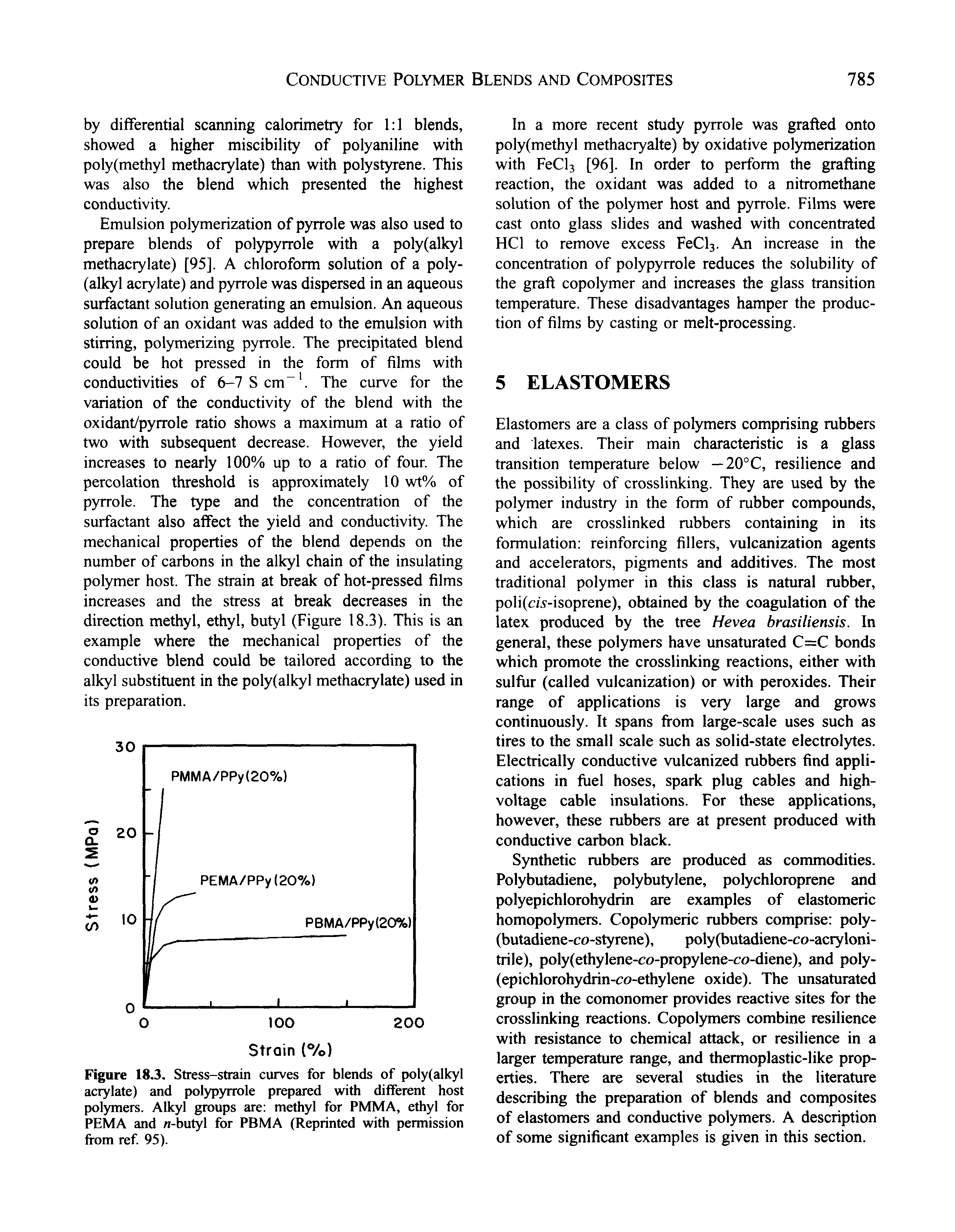 Figure 18.3. Stress-strain curves for blends of polyfalkyl acrylate) and polypyrrole prepared with different host polymers. Alkyl groups are methyl for PMMA, ethyl for PEMA and -butyl for PBMA (Reprinted with permission from ref. 95).