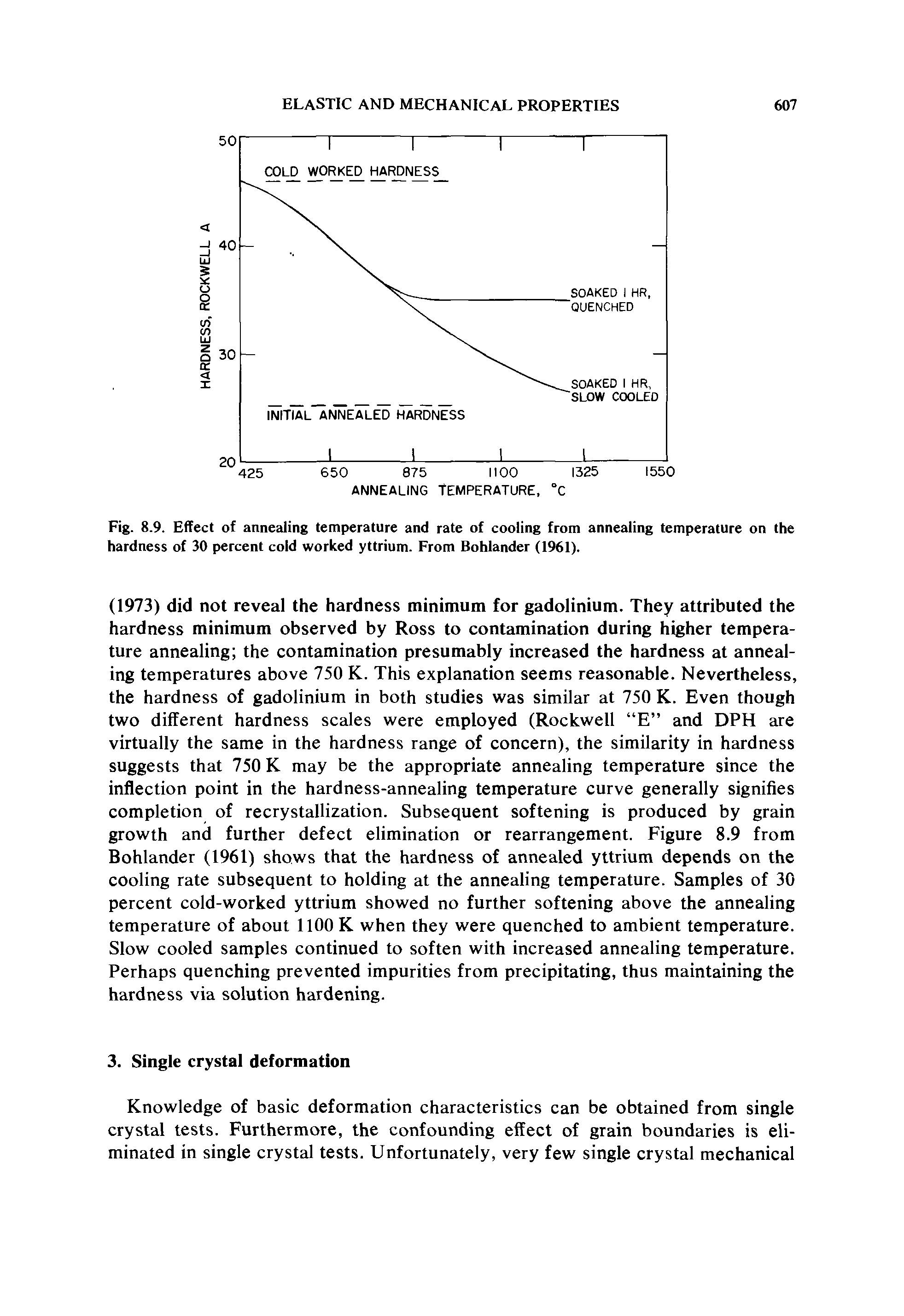 Fig. 8.9. Effect of annealing temperature and rate of cooling from annealing temperature on the hardness of 30 percent cold worked yttrium. From Bohlander (1961).