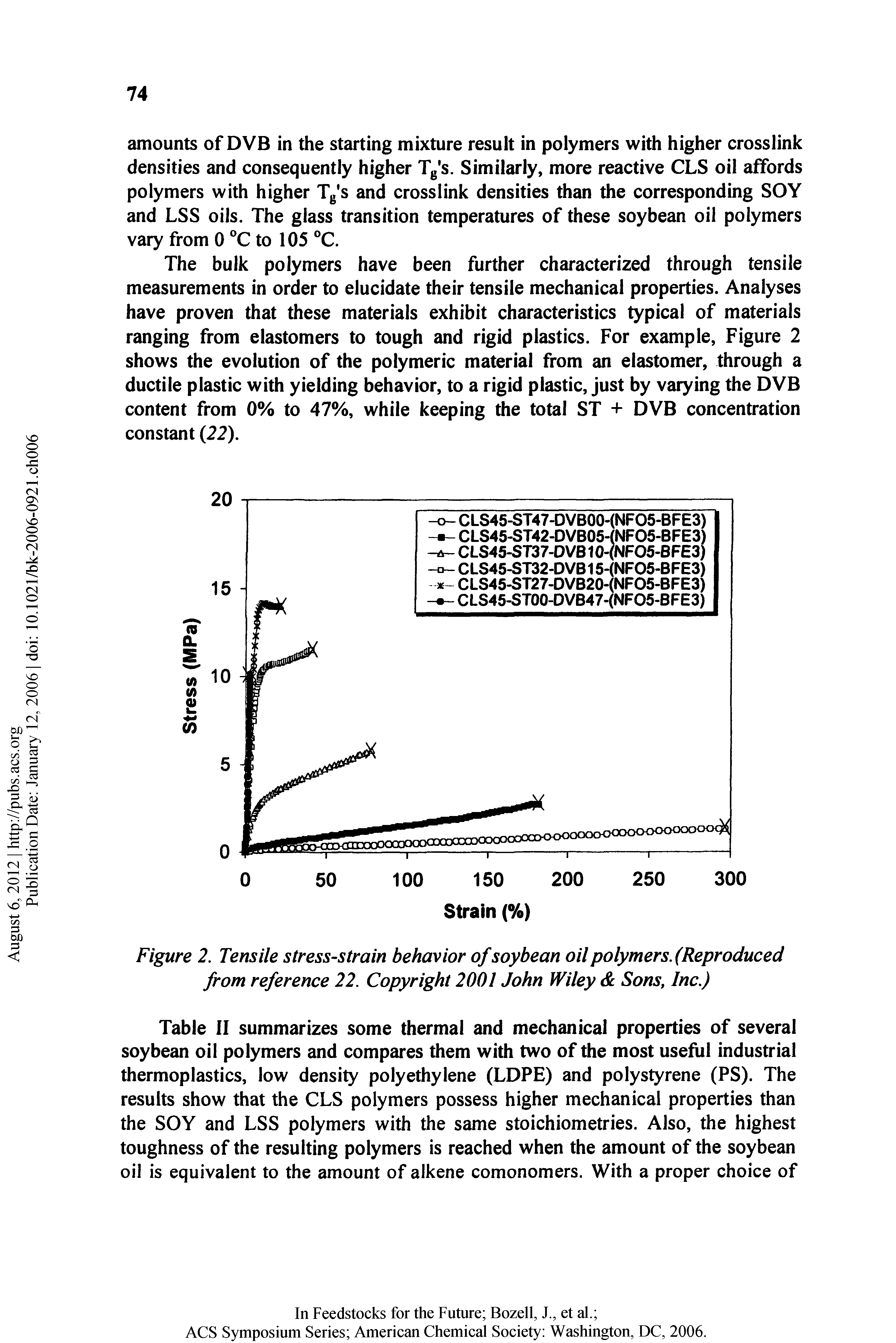 Table II summarizes some thermal and mechanical properties of several soybean oil polymers and compares them with two of the most useful industrial thermoplastics, low density polyethylene (LDPE) and polystyrene (PS). The results show that the CLS polymers possess higher mechanical properties than the SOY and LSS polymers with the same stoichiometries. Also, the highest toughness of the resulting polymers is reached when the amount of the soybean oil is equivalent to the amount of alkene comonomers. With a proper choice of...