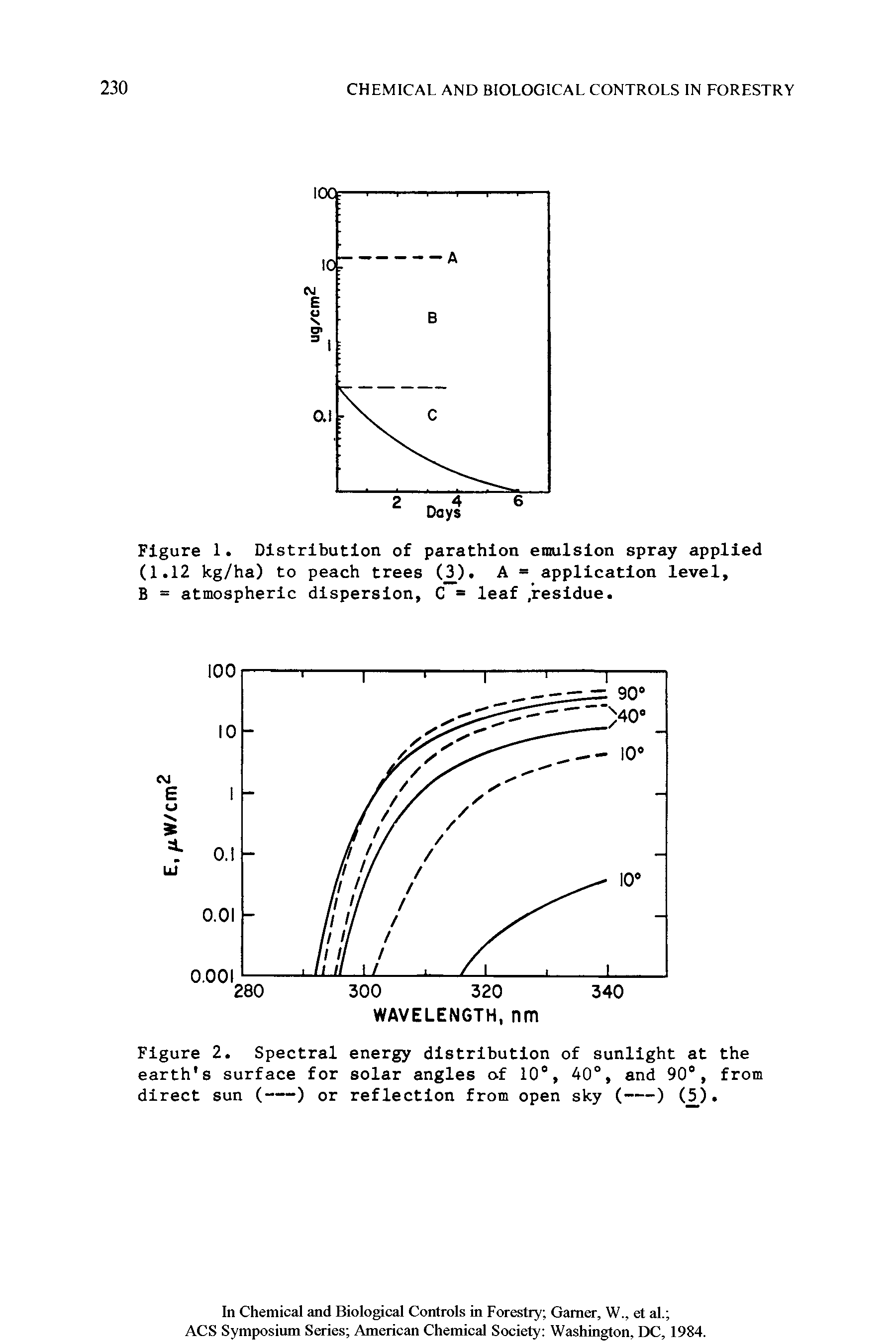 Figure 1. Distribution of parathion emulsion spray applied (1.12 kg/ha) to peach trees (3). A = application level,...