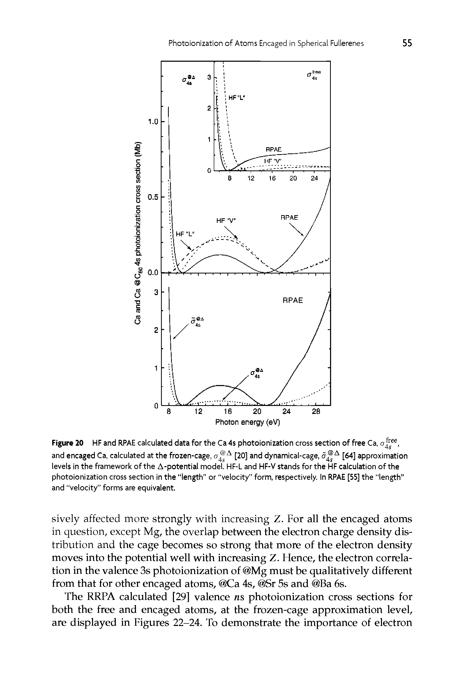 Figure 20 HF and RPAE calculated data for the Ca 4s photoionization cross section of free Ca, cr 12, and encaged Ca, calculated at the frozen-cage, [20] and dynamical-cage, a A [64] approximation levels in the framework of the A-potential model. HF-L and HF-V stands forthe HF calculation of the photoionization cross section in the length or velocity form, respectively. In RPAE [55] the length and velocity forms are equivalent.