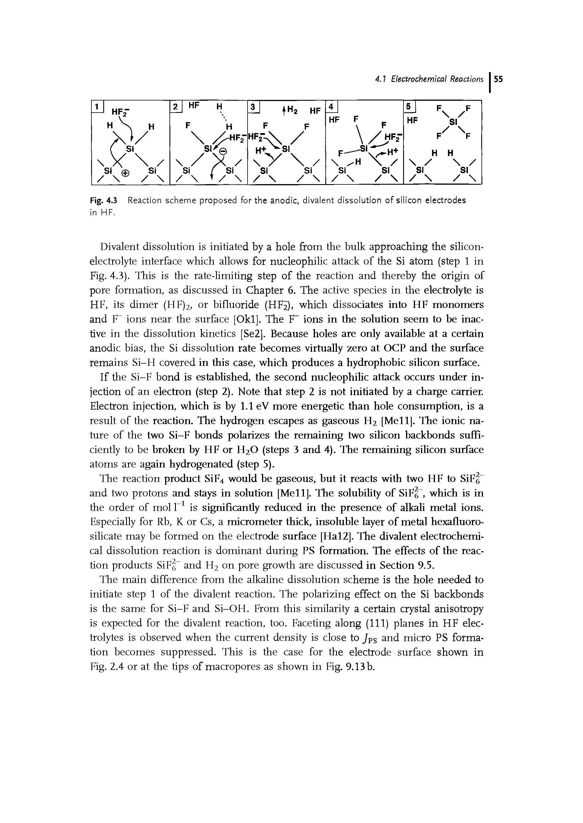 Fig. 4.3 Reaction scheme proposed for the anodic, divalent dissolution of silicon electrodes in HF.