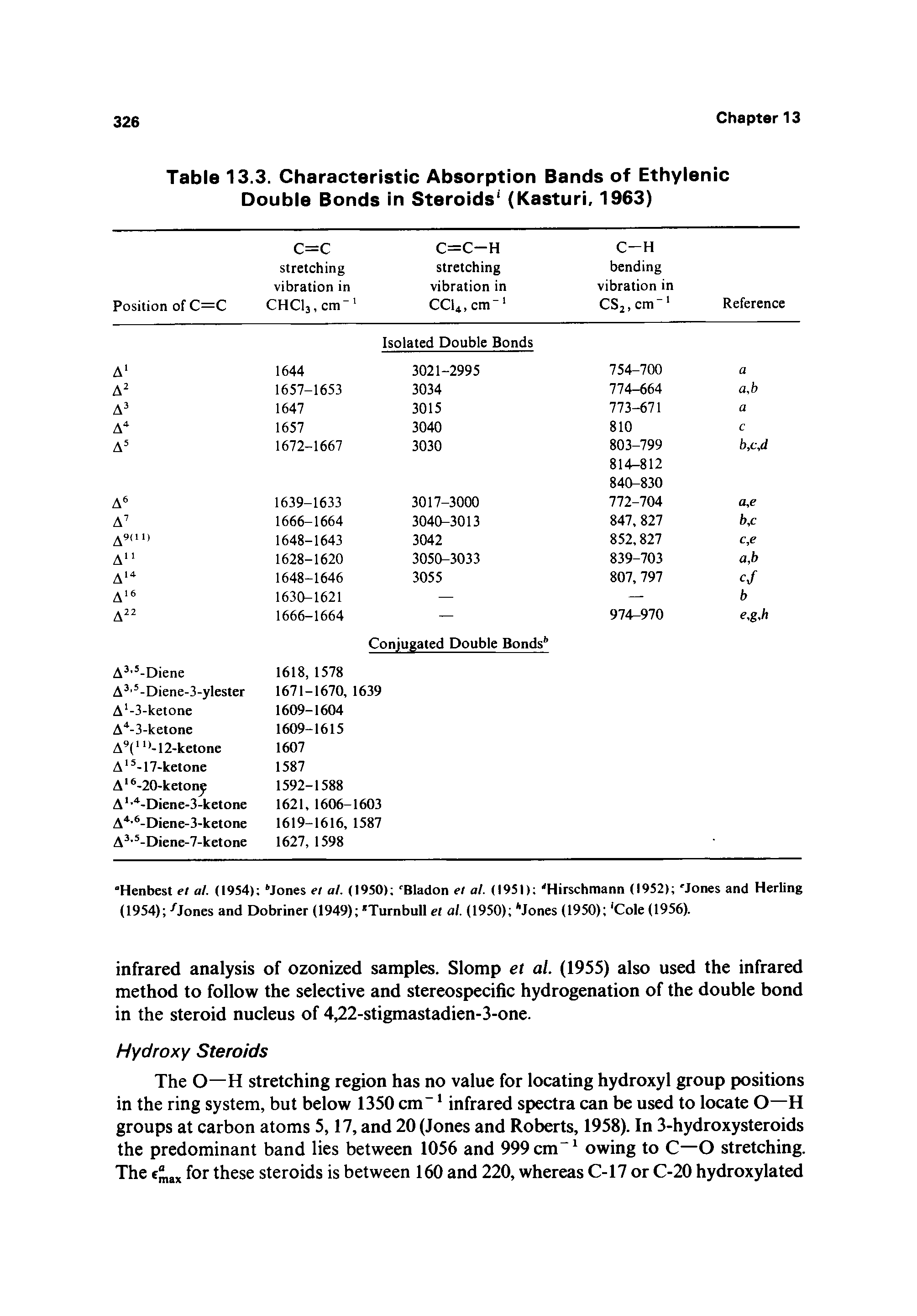 Table 13.3. Characteristic Absorption Bands of Ethylenic Double Bonds in Steroids (Kasturi, 1963)...