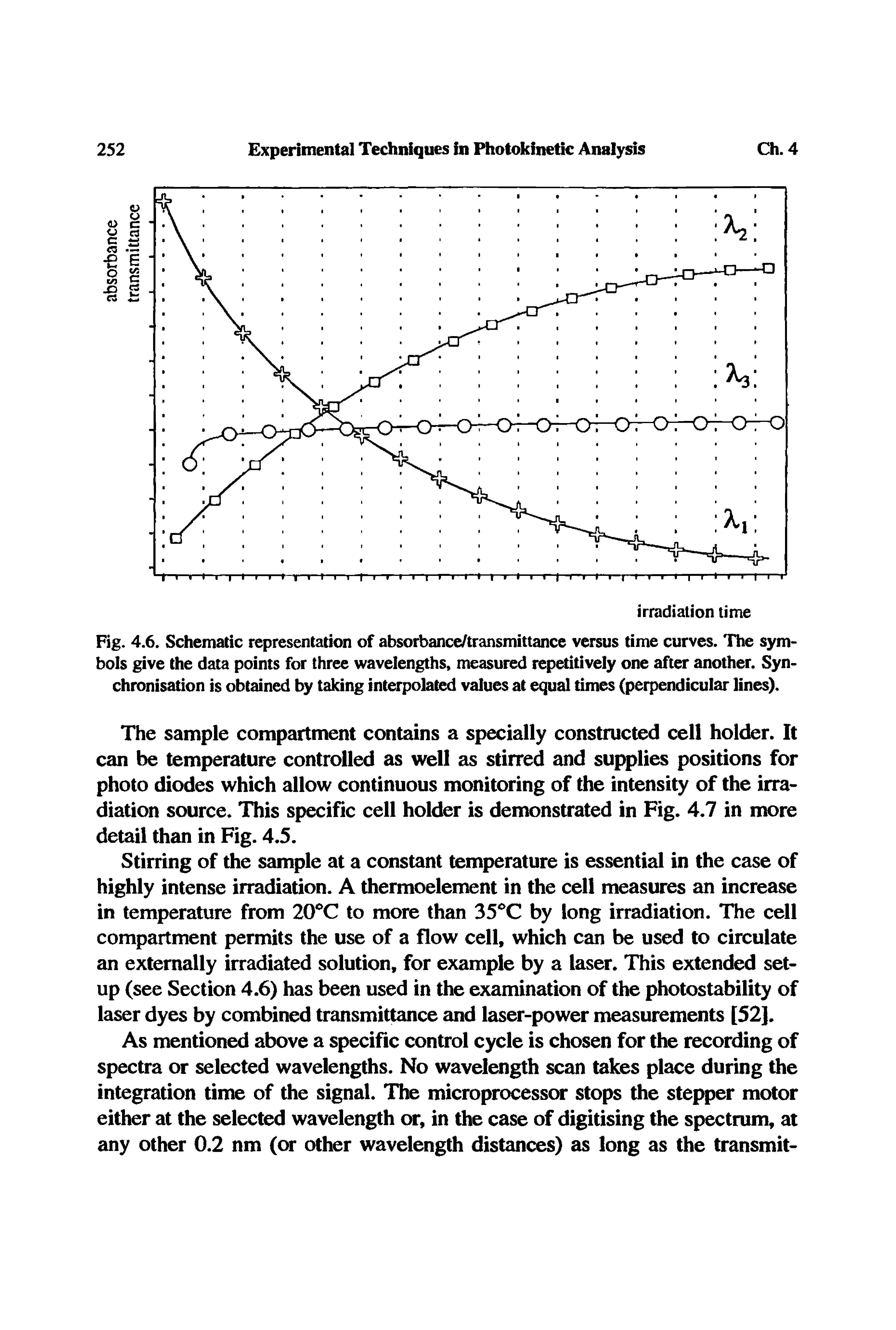 Fig. 4.6. Schematic representation of absorbance/transmittance versus time curves. The symbols give the data points for three wavelengths, measured r tively one after another. Synchronisation is obtained by taking int polated values at equal times (perpendicular lines).