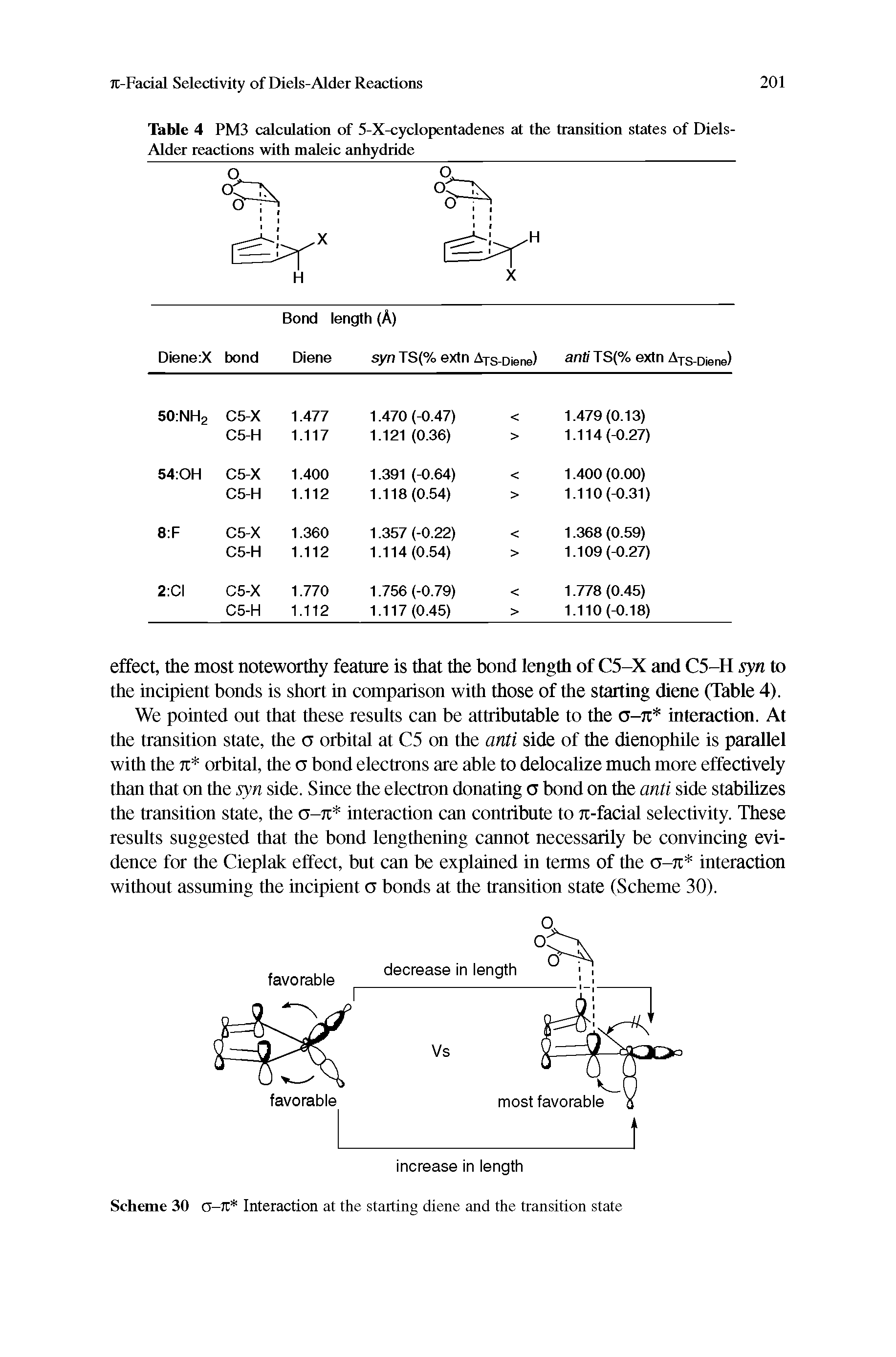 Table 4 PM3 calculation of 5-X-cyclopentadenes at the transition states of Diels-Alder reactions with maleic anhydride...