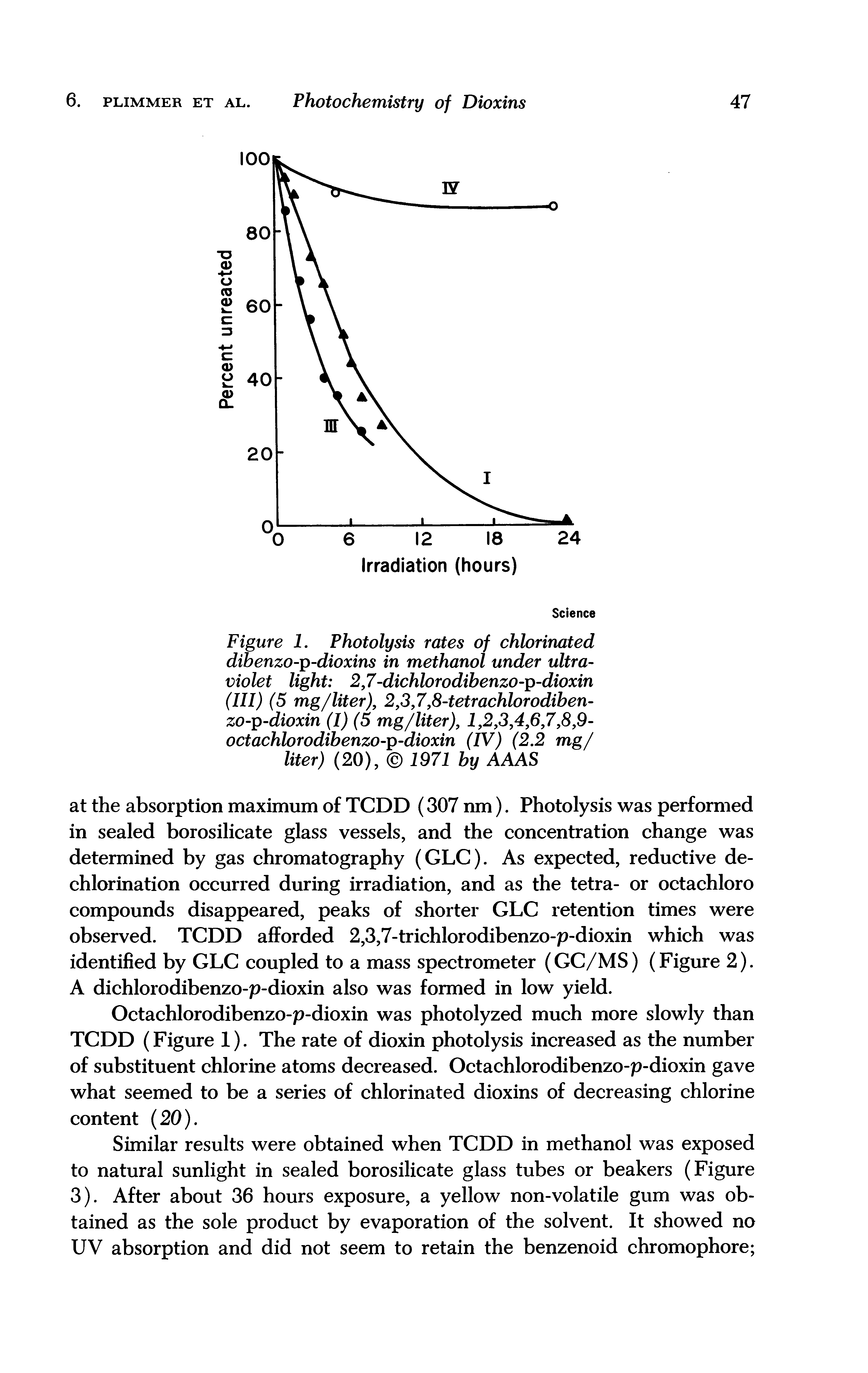 Figure 1. Photolysis rates of chlorinated dibenzo-p-dioxins in methanol under ultraviolet light 2J-dichlorodibenzo-p-dioxin (III) (5 mg/liter), 2,3,7,8-tetrachlorodiben-zo-p-dioxin (I) (5 mg/liter), 1,2,3,4,6,7,8,9-octachlorodibenzo-p-dioxin (IV) (2.2 mg/ liter) (20), 1971 by AAAS...