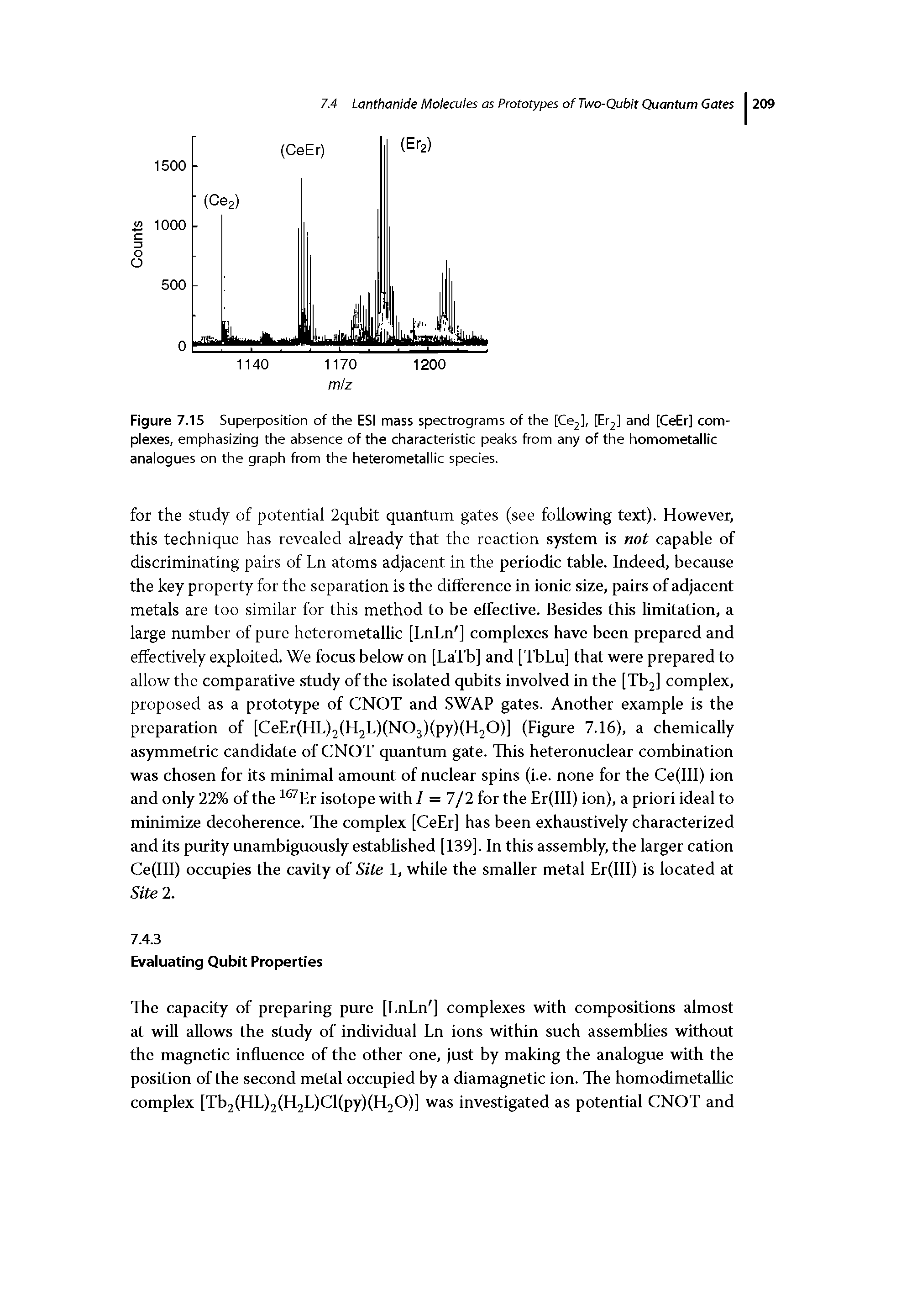 Figure 7.15 Superposition of the ESI mass spectrograms of the [Ce2], [Er2] and [CeEr] complexes, emphasizing the absence of the characteristic peaks from any of the homometallic analogues on the graph from the heterometallic species.