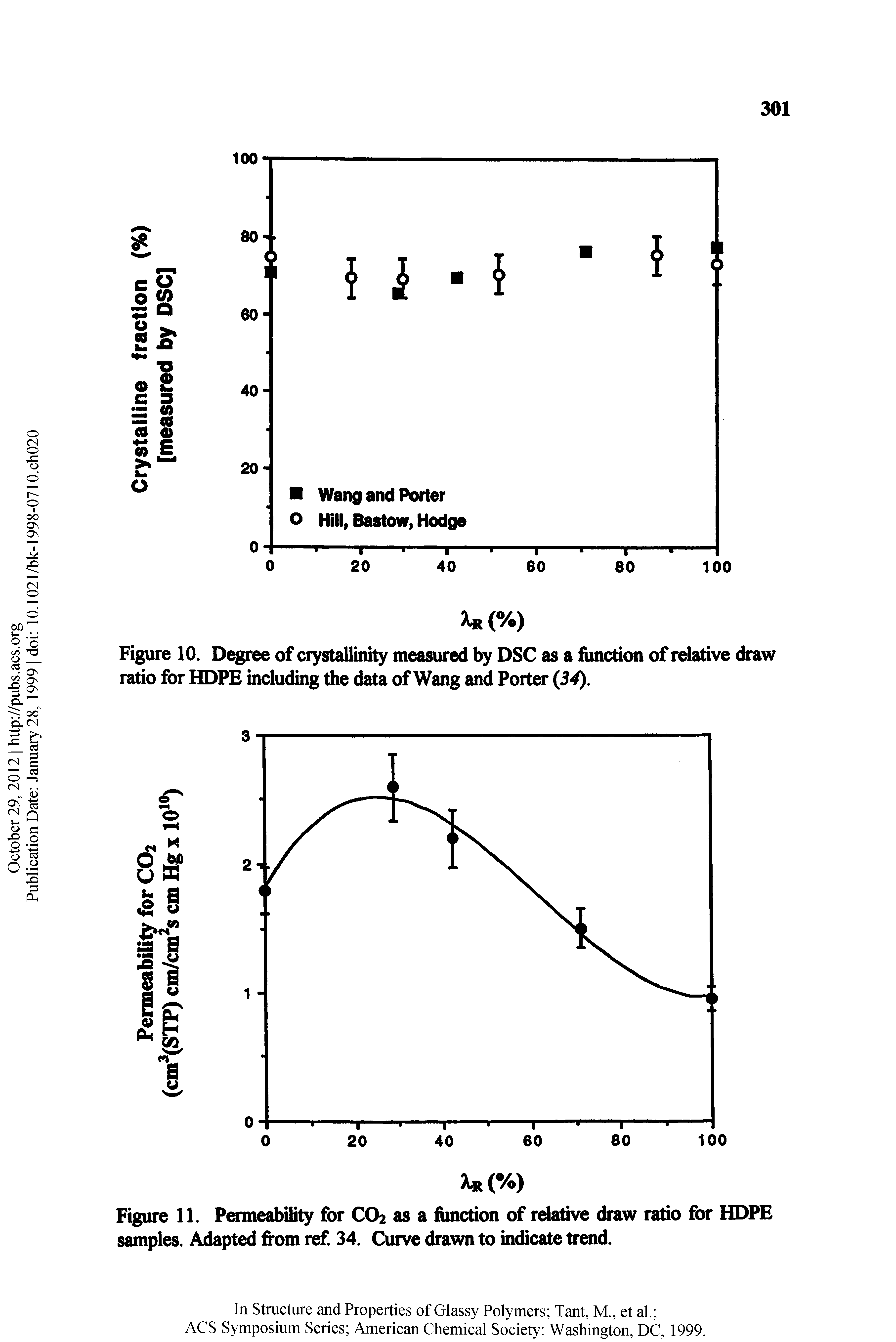 Figure 10. Degree of crystallinity measured by DSC as a fimction of rdative draw ratio for HOPE including the data of Wang and Porter (34).