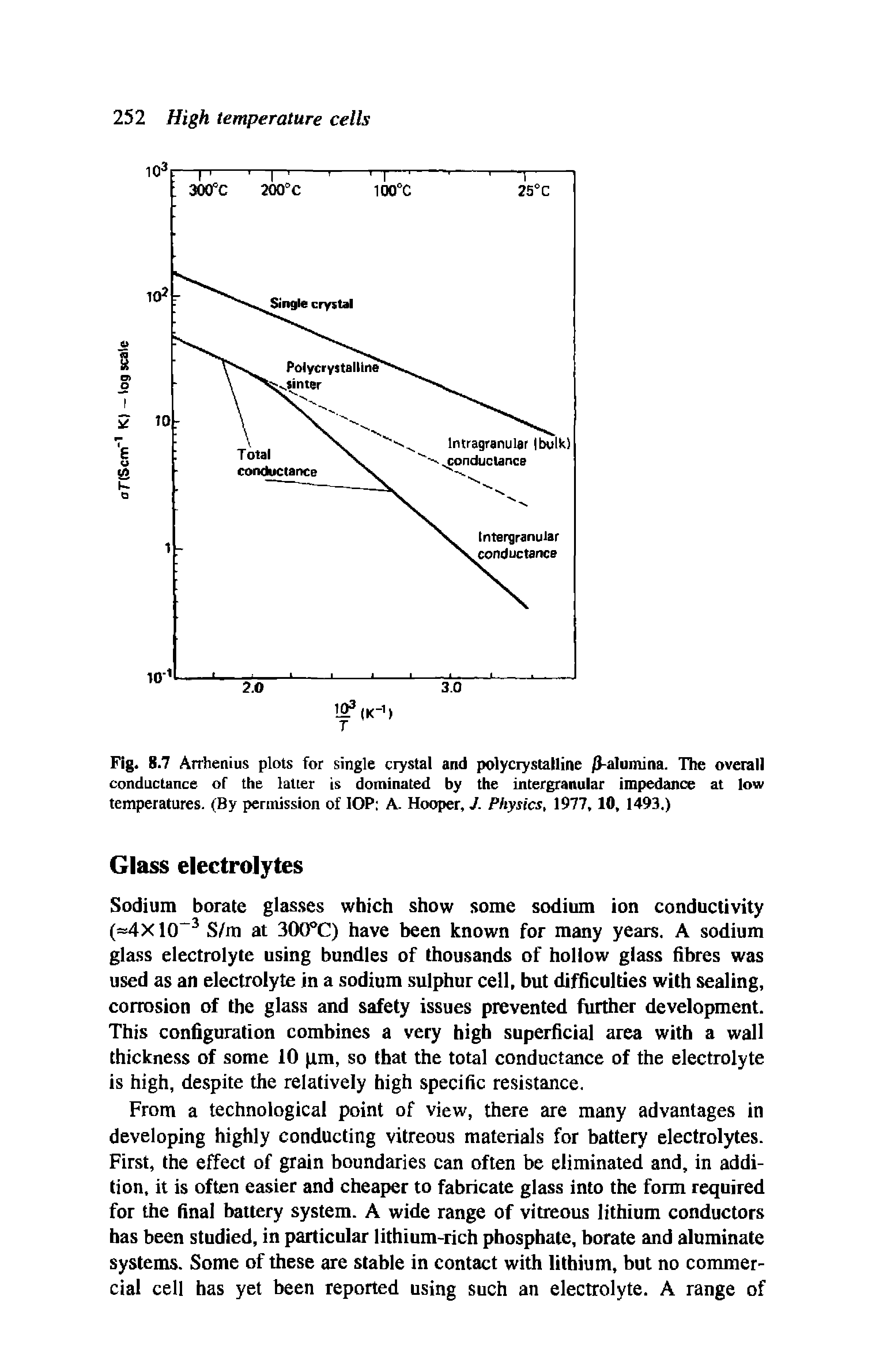 Fig. 8.7 Arrhenius plots for single crystal and polycrystalline j3-alumina. The overall conductance of the laUer is dominated by the intergranular impedance at low temperatures. (By permission of IOP A. Hooper, J. Physics, 1977,10, 1493.)...