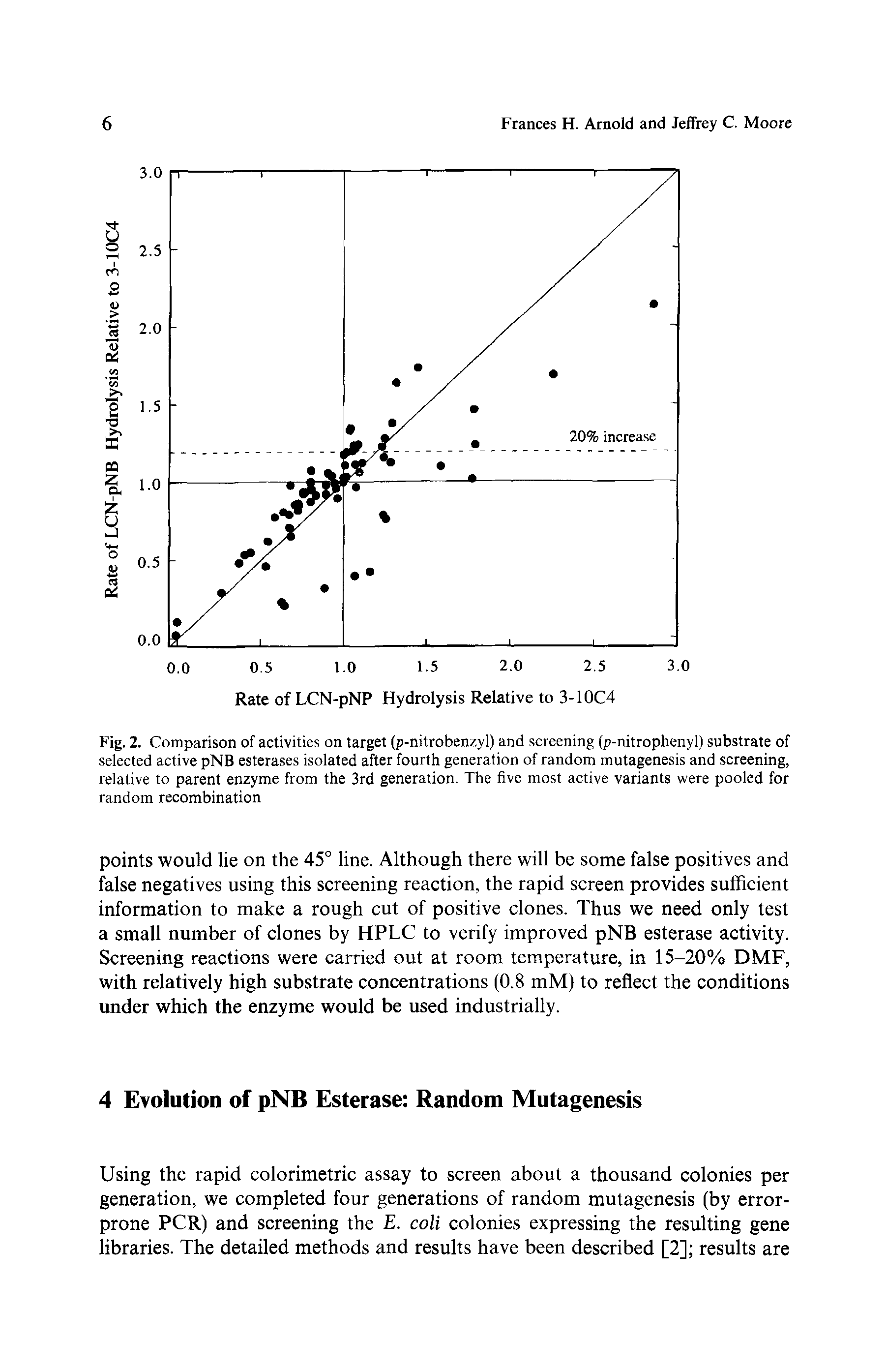 Fig. 2. Comparison of activities on target (p-nitrobenzyl) and screening (p-nitrophenyl) substrate of selected active pNB esterases isolated after fourth generation of random mutagenesis and screening, relative to parent enzyme from the 3rd generation. The five most active variants were pooled for random recombination...