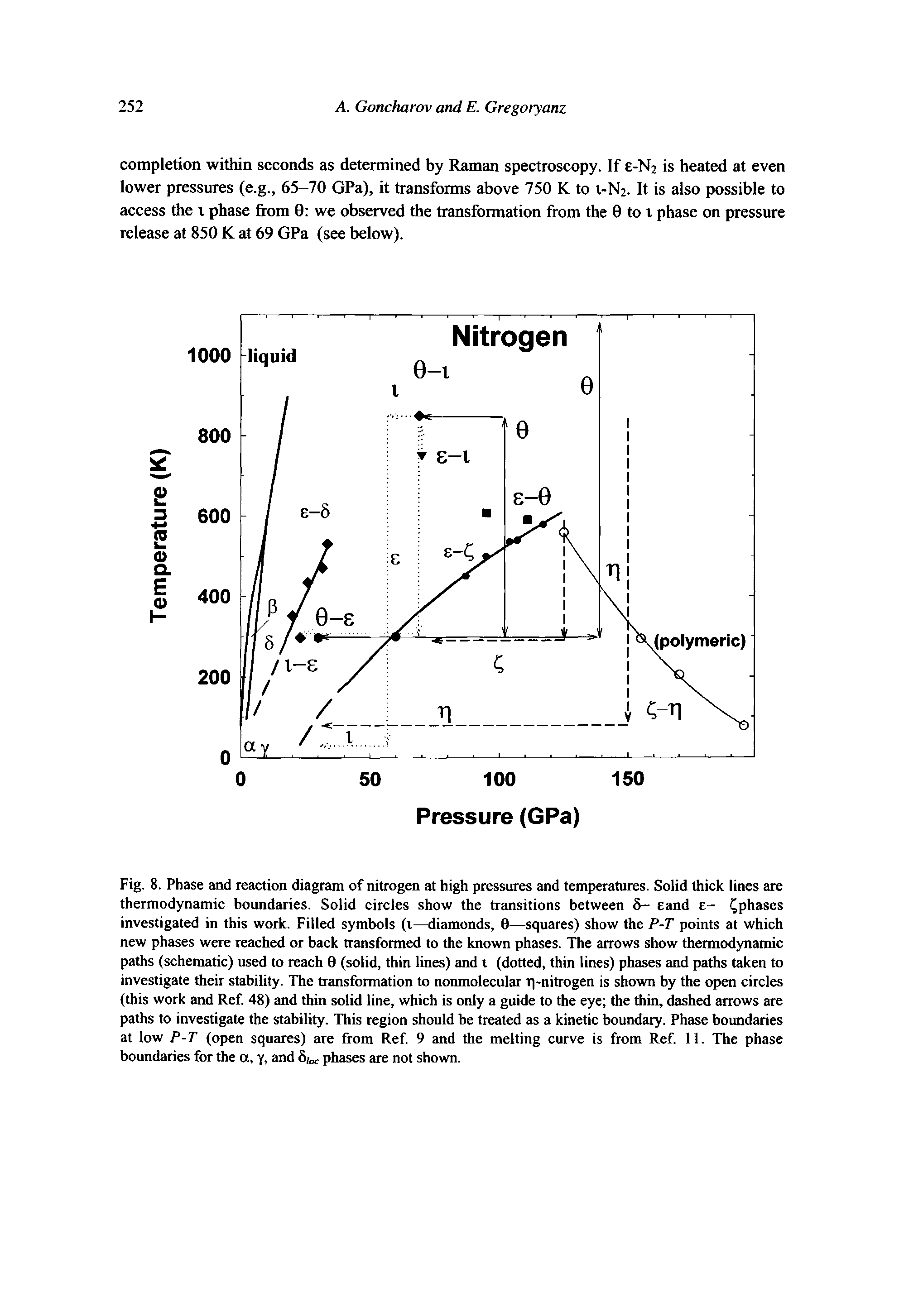 Fig. 8. Phase and reaction diagram of nitrogen at high pressures and temperatures. Solid thick lines are thermodynamic boundaries. Solid circles show the transitions between 5- eand e- phases investigated in this work. Filled symbols (i—diamonds, 0—squares) show the P-T points at which new phases were reached or back transformed to the known phases. The arrows show thermodynamic paths (schematic) used to reach 0 (solid, thin lines) and i (dotted, thin lines) phases and paths taken to investigate their stability. The transformation to nonmolecular r -nitrogen is shown by the open circles (this work and Ref 48) and thin solid line, which is only a guide to the eye the thin, dashed arrows are paths to investigate the stability. This region should be treated as a kinetic boundary. Phase boundaries at low P-T (open squares) are from Ref 9 and the melting curve is from Ref. 11. The phase boundaries for the a, y, and >i c phases are not shown.