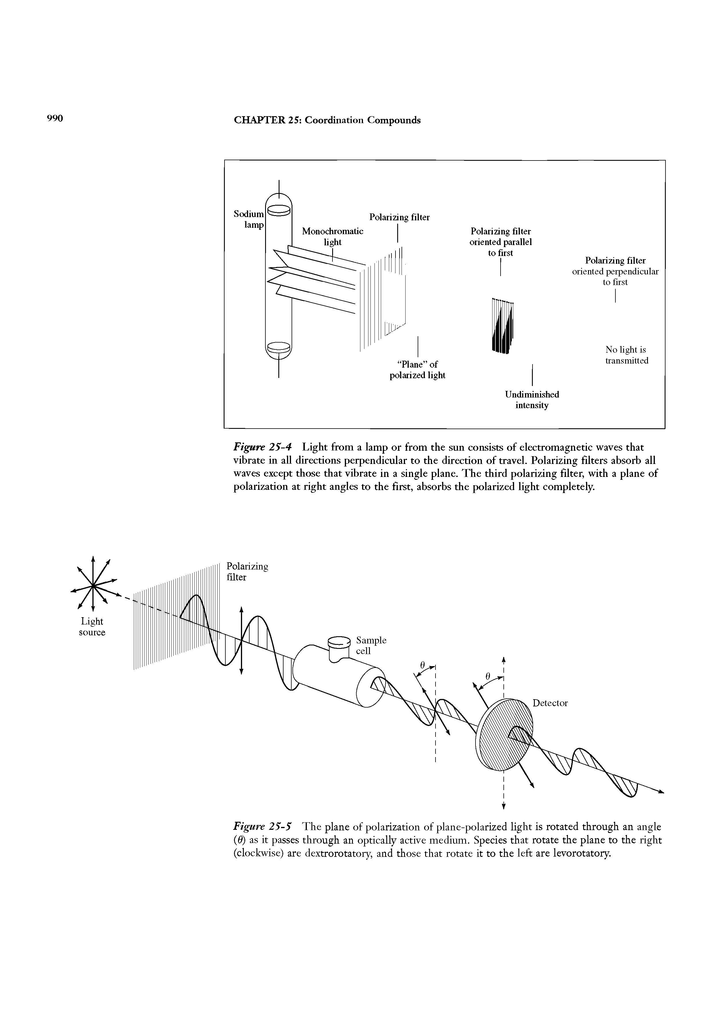 Figure 25-4 Light from a lamp or from the sun consists of electromagnetic waves that vibrate in all directions perpendicular to the direction of travel. Polarizing filters absorb all waves except those that vibrate in a single plane. The third polarizing filter, with a plane of polarization at right angles to the first, absorbs the polarized light completely.