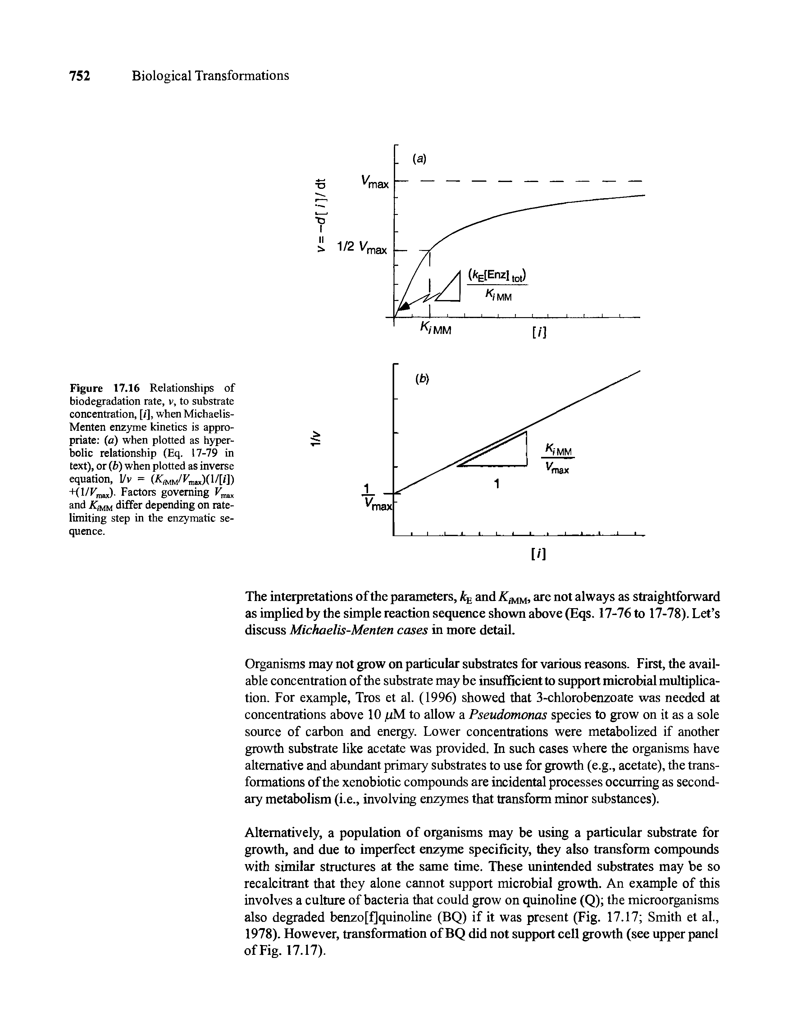 Figure 17.16 Relationships of biodegradation rate, v, to substrate concentration, [/], when Michaelis-Menten enzyme kinetics is appropriate (a) when plotted as hyperbolic relationship (Eq. 17-79 in text), or (b) when plotted as inverse equation, Vv =...