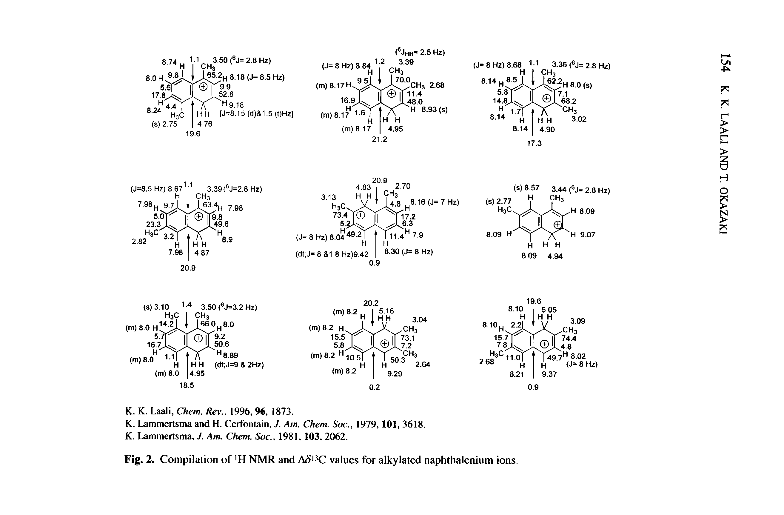 Fig. 2. Compilation of H NMR and A5I3C values for alkylated naphthalenium ions.