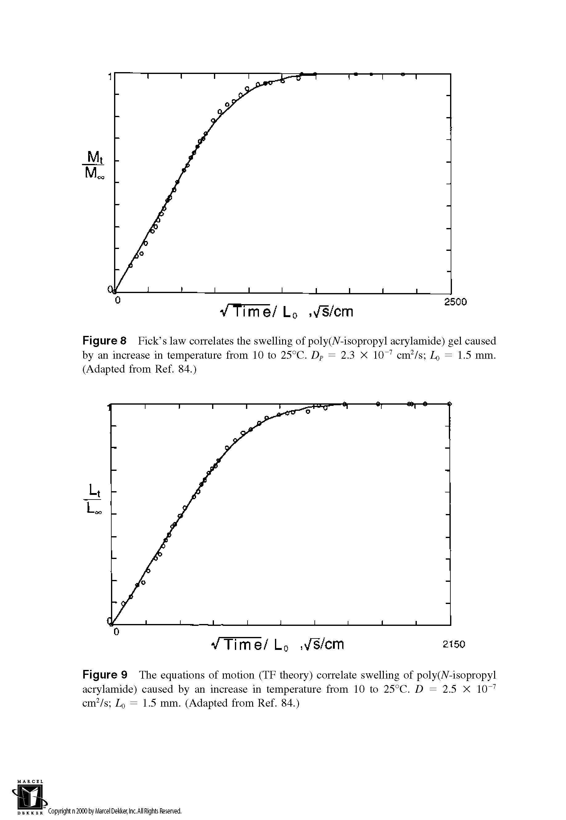 Figure 9 The equations of motion (TF theory) correlate swelling of poly(A-isopropyl acrylamide) caused by an increase in temperature from 10 to 25°C. D = 2.5 X 10 7 cm2/s L0 = 1.5 mm. (Adapted from Ref. 84.)...