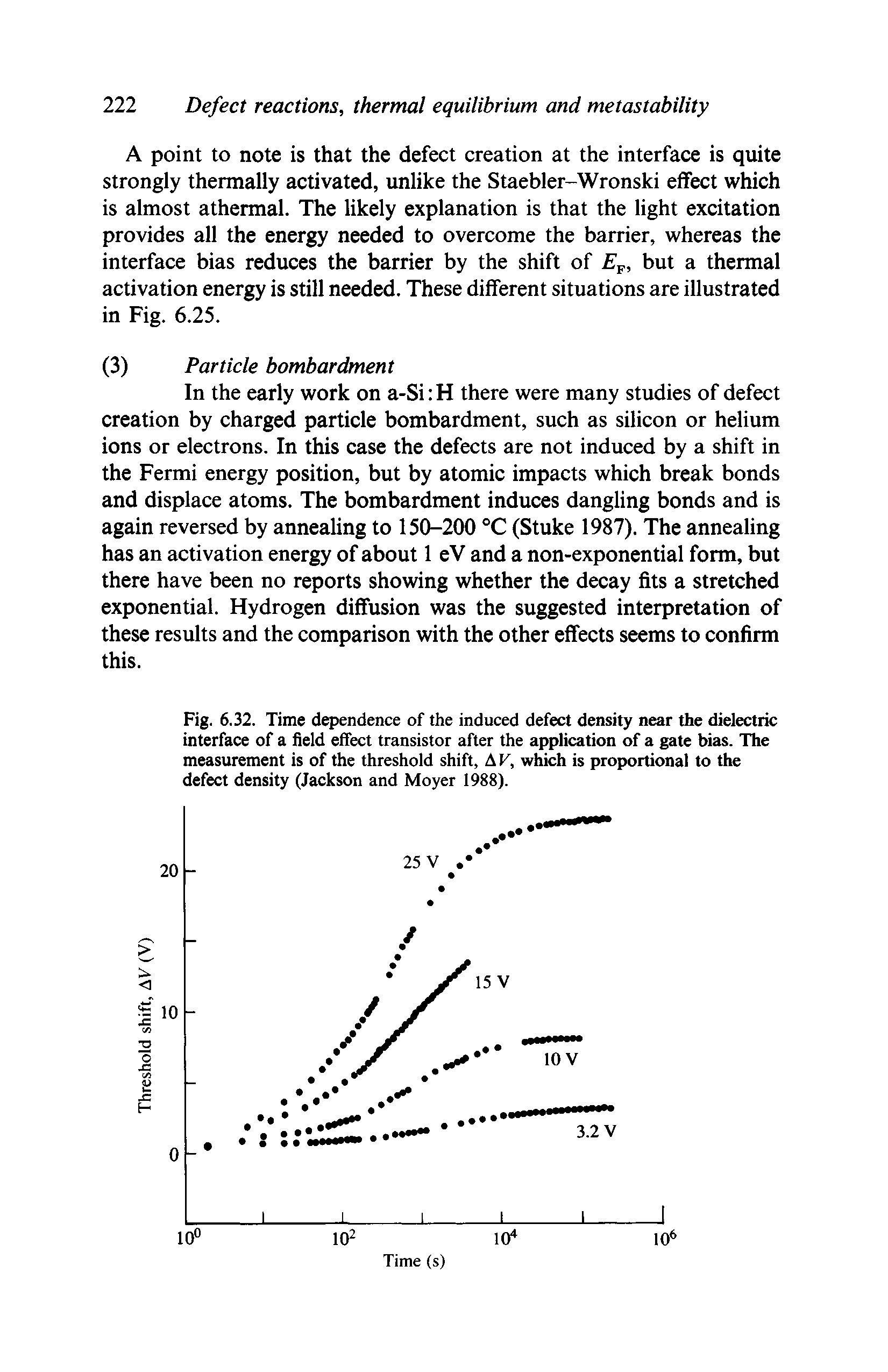 Fig. 6.32. Time dependence of the induced defect density near the dielectric interface of a field effect transistor after the application of a gate bias. The measurement is of the threshold shift, AK, which is proportional to the defect density (Jackson and Moyer 1988).