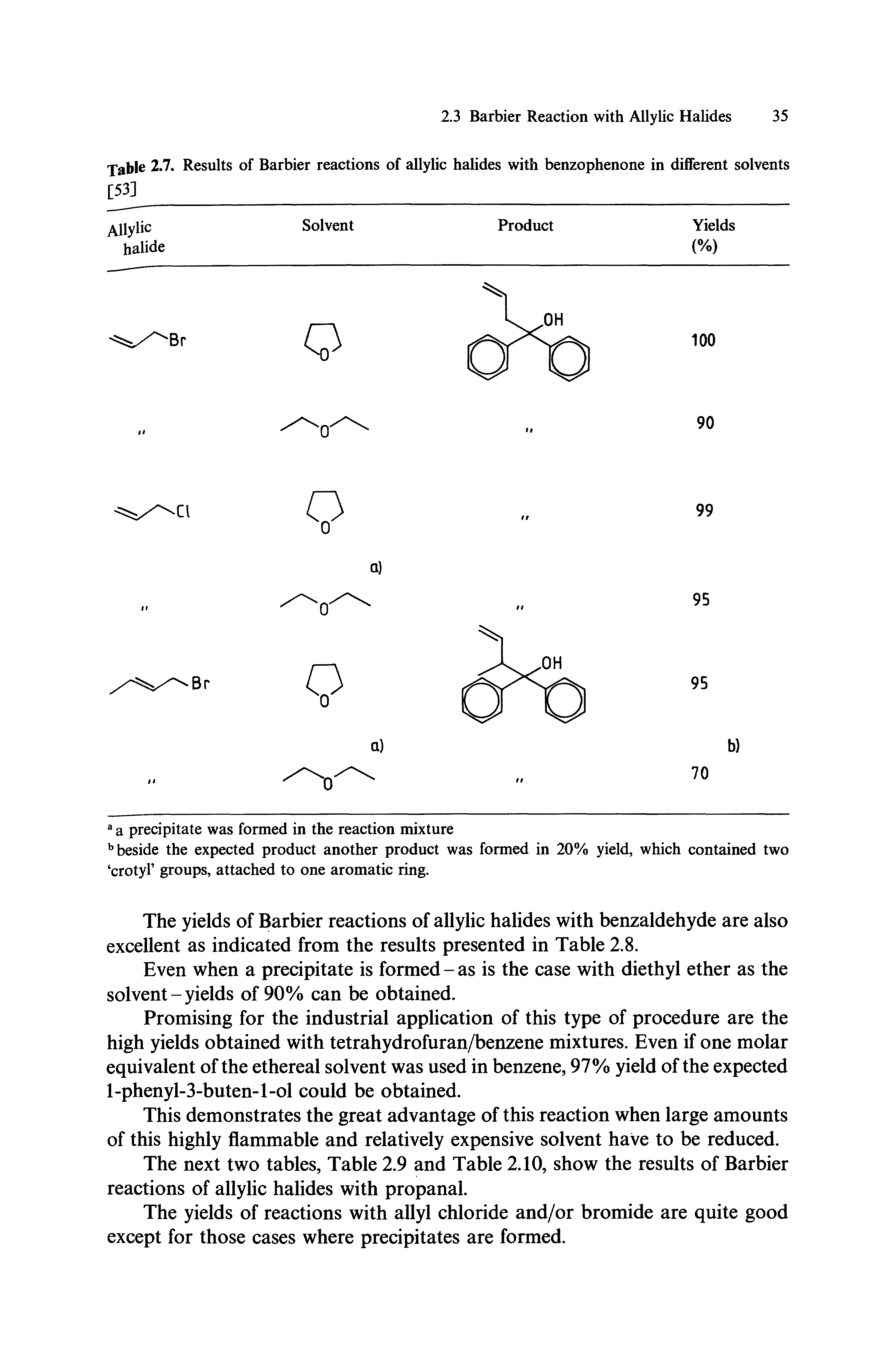 Table 2.7. Results of Barbier reactions of allylic halides with benzophenone in different solvents [53]...