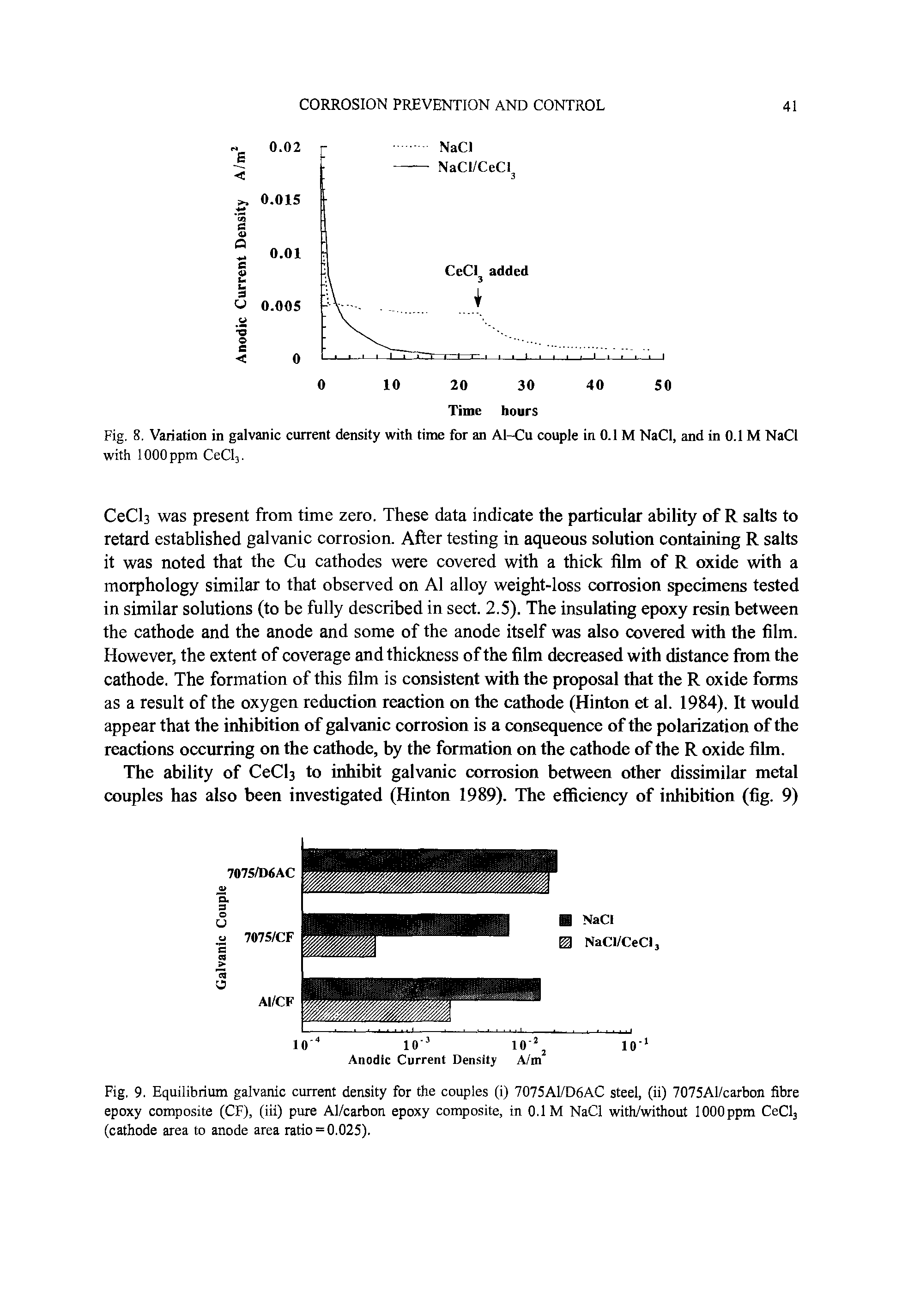 Fig. 9. Equilibrium galvanic current density for the couples (i) 7075A1/D6AC steel, (ii) 7075Al/carbon fibre epoxy composite (CF), (iii) pure Al/carbon epoxy composite, in 0.1 M NaCl with/without lOOOppm CeClj (cathode area to anode area ratio = 0.025).