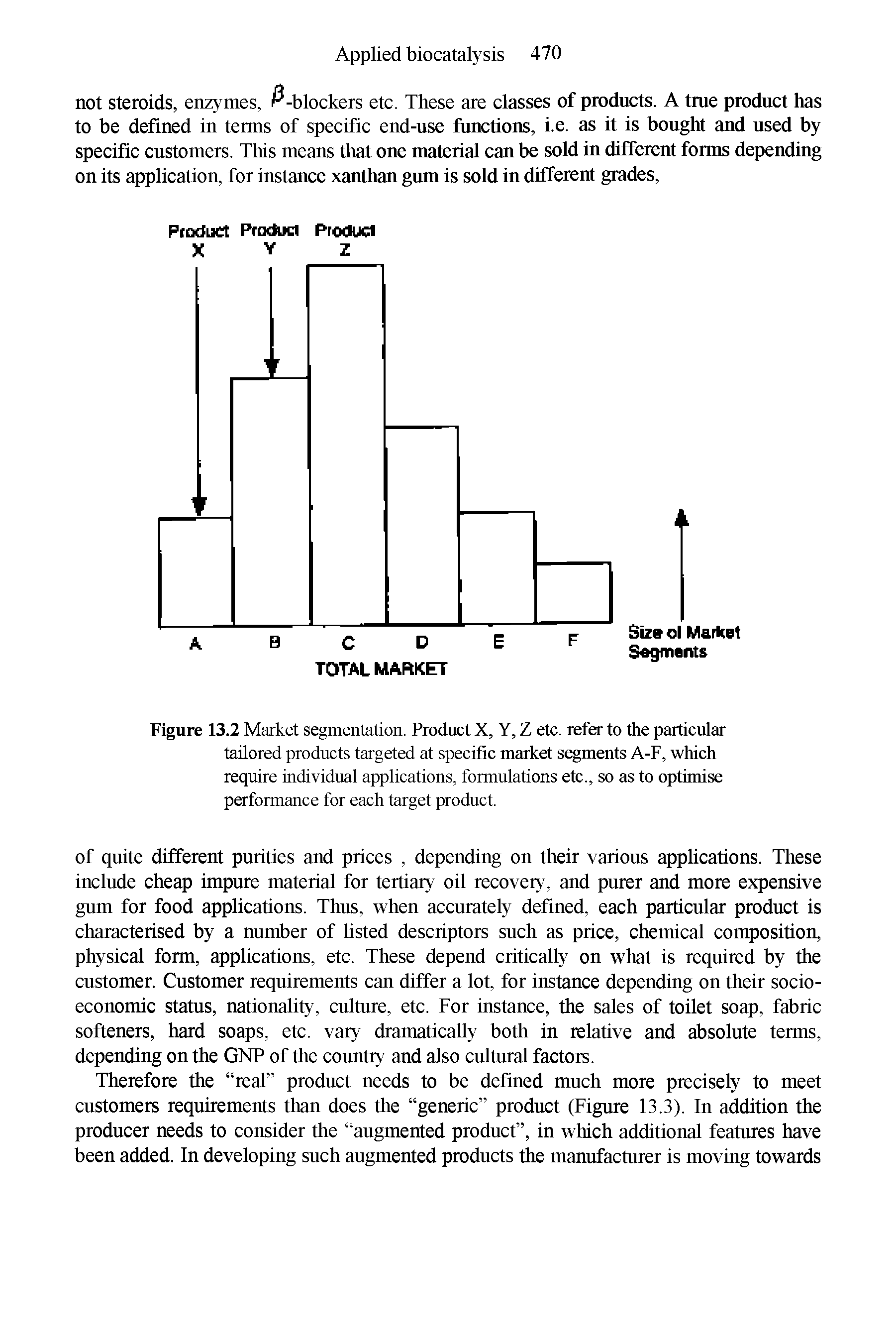 Figure 13.2 Market segmentation. Product X, Y, Z etc. refer to the particular tailored products targeted at specific market segments A-F, which require individual applications, formulations etc., so as to optimise performance for each target product.