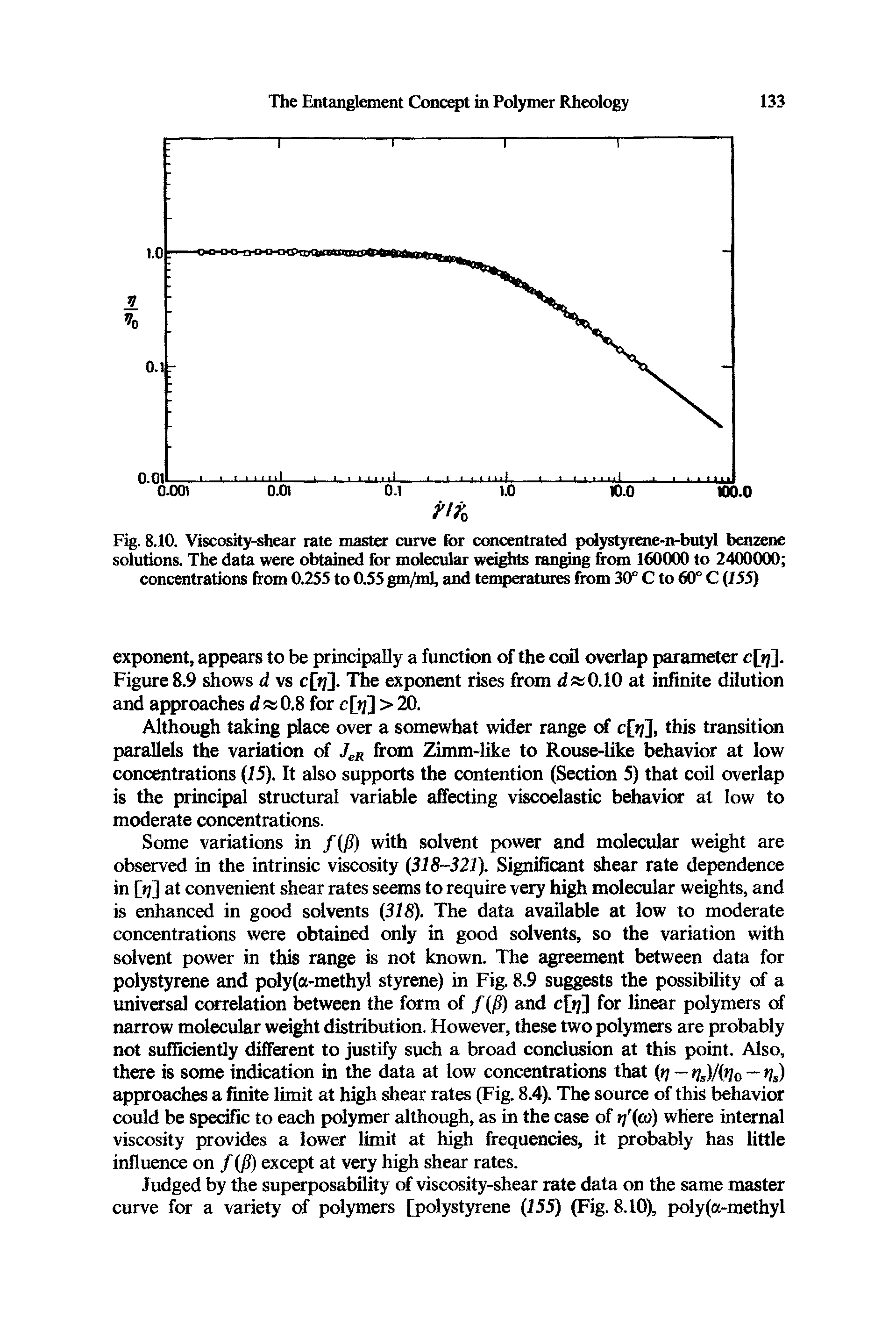 Fig. 8.10. Viscosity-shear rate master curve for concentrated polystyrene-n-butyl benzene solutions. The data were obtained for molecular weights ranging from 160000 to 2400000 concentrations from 0.255 to 0.55 gm/ml, and temperatures from 30° C to 60° C (155)...
