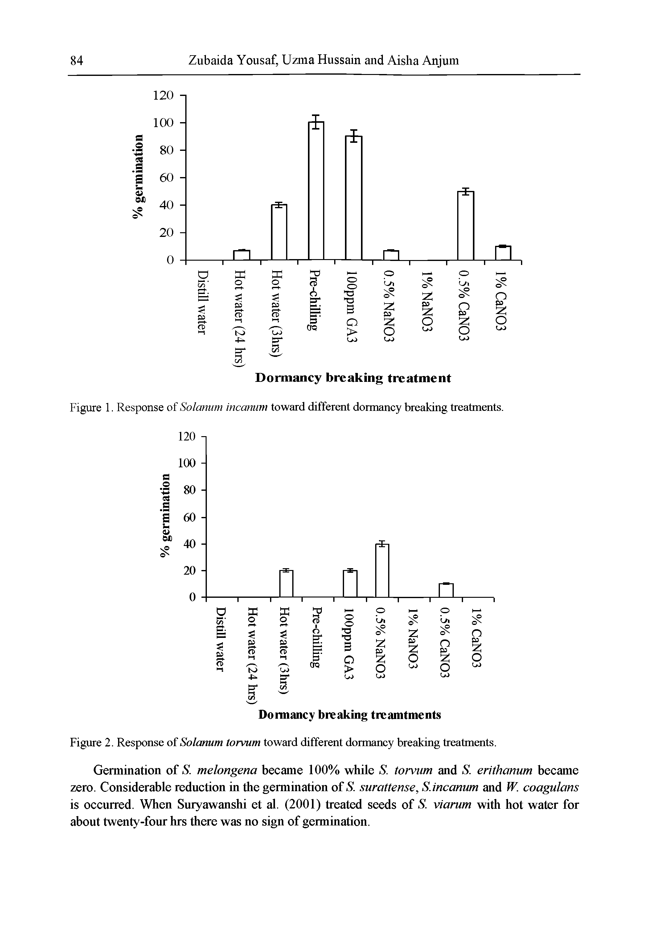 Figure 1. Response of Solanum incanum toward different dormancy breaking treatments.