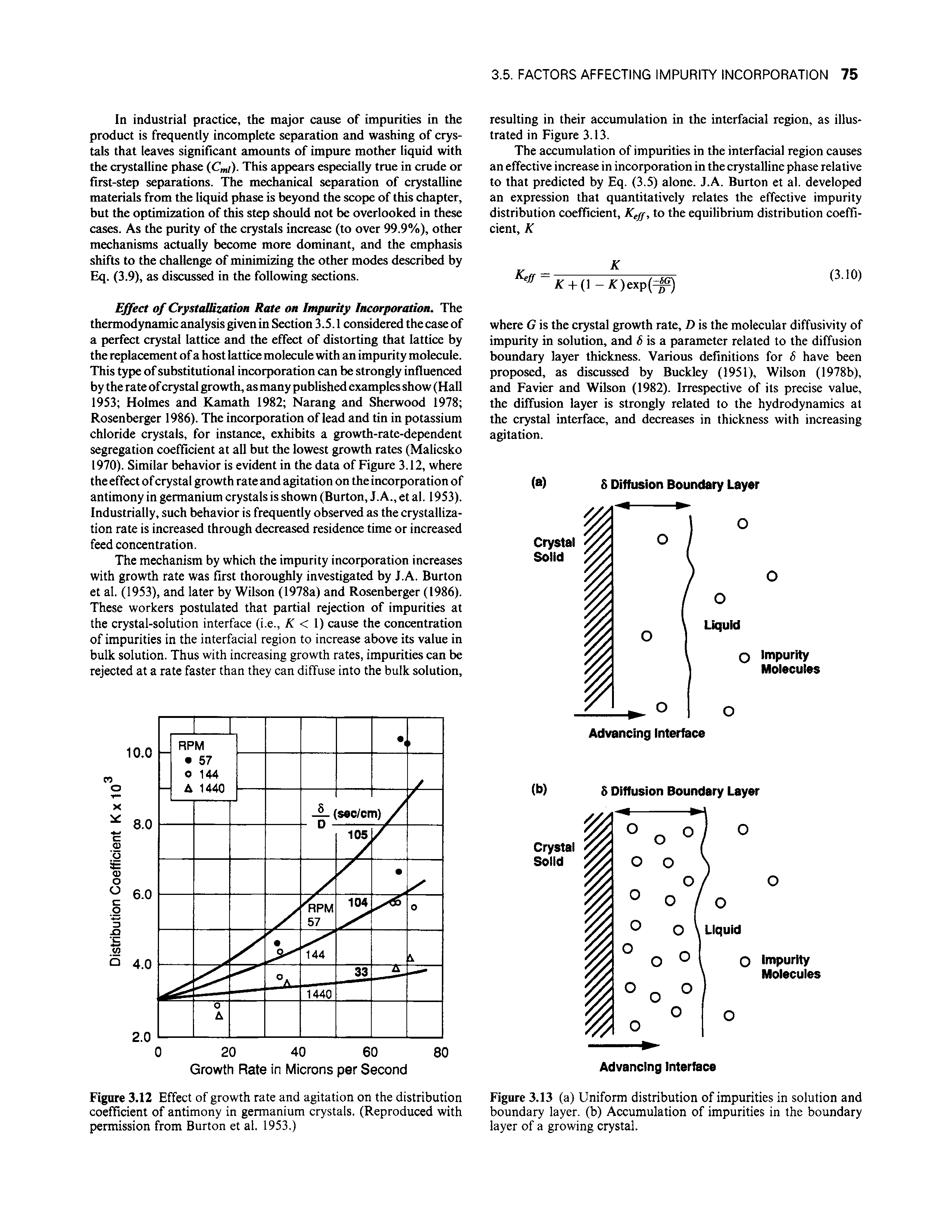 Figure 3.12 Effect of growth rate and agitation on the distribution coefficient of antimony in germanium crystals. (Reproduced with permission from Burton et al. 1953.)...
