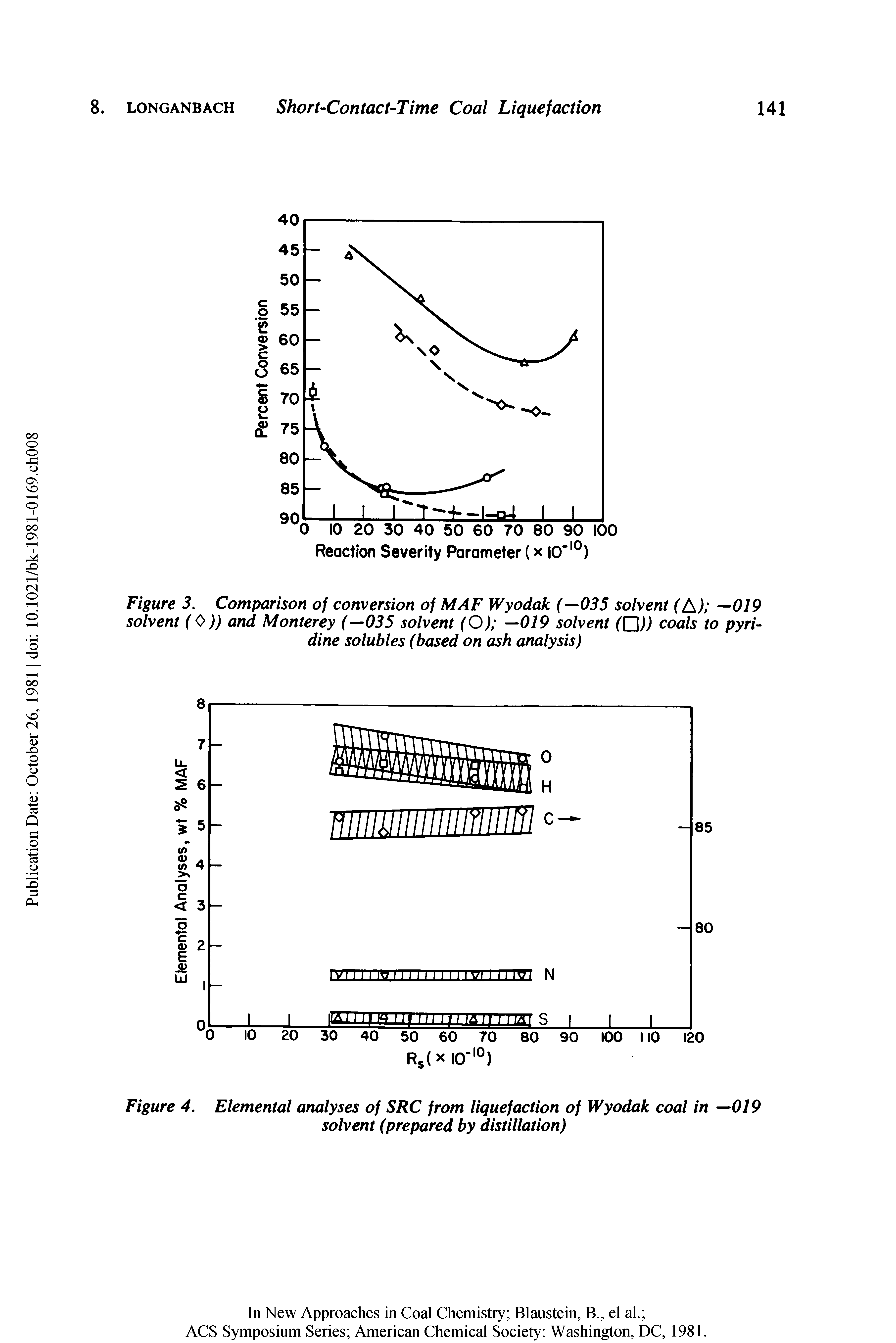 Figure 3. Comparison of conversion of MAF Wyodak (—035 solvent (A/ —0/9 solvent (0)) and Monterey (—035 solvent (O) —019 solvent ( Z )) coals to pyridine solubles (based on ash analysis)...