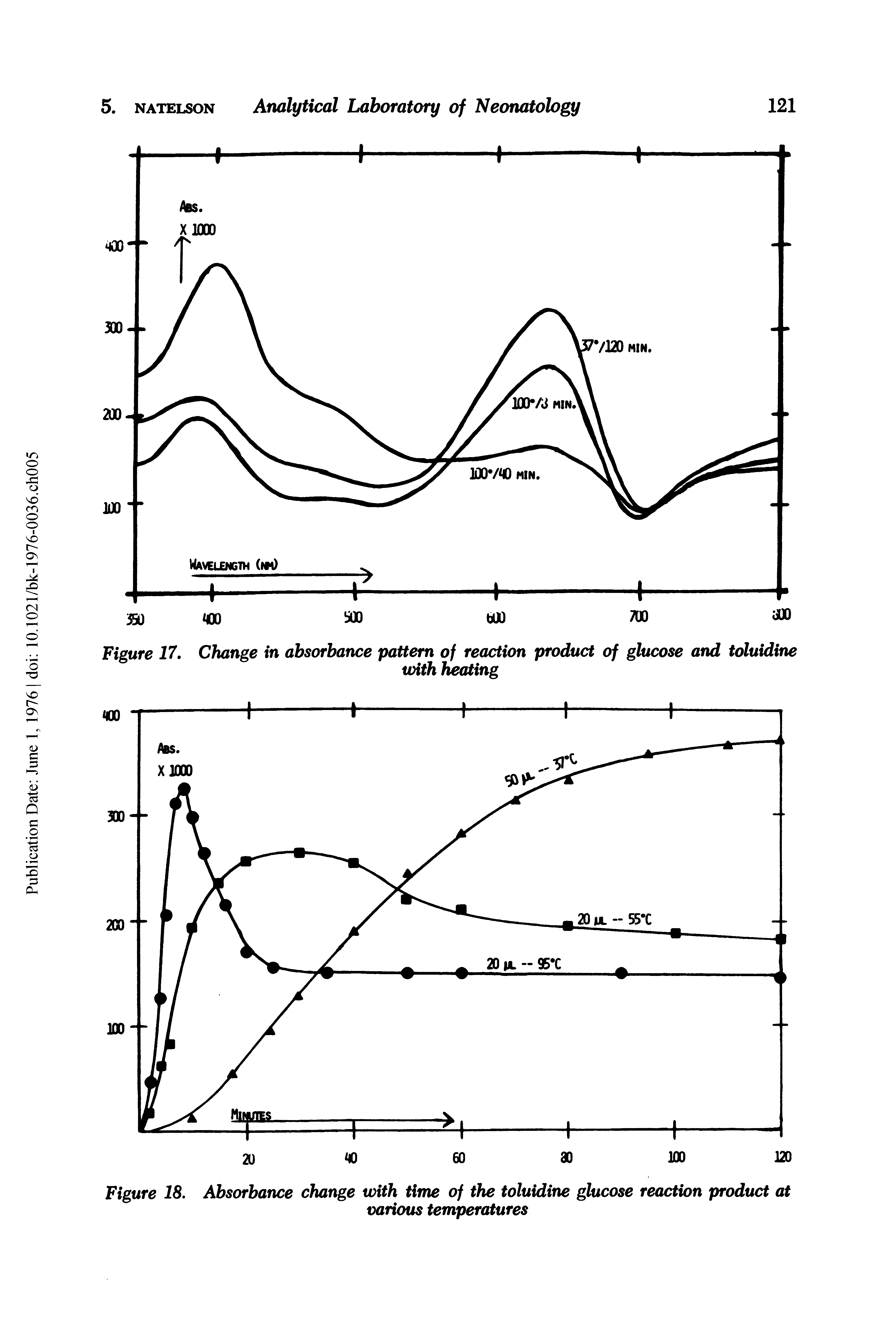 Figure 18. Absorbance change with time of the toluidine glucose reaction product at...