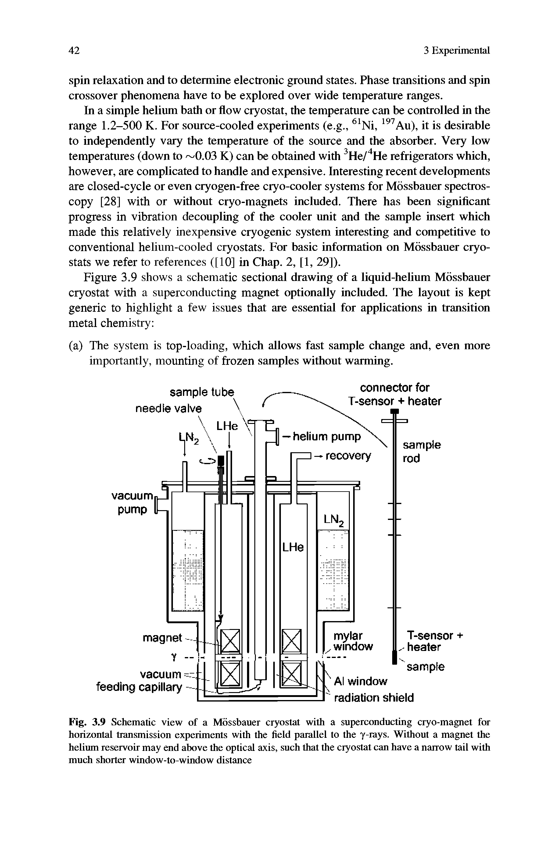 Fig. 3.9 Schematic view of a Mbssbauer cryostat with a superconducting cryo-magnet for horizontal transmission experiments with the field parallel to the y-rays. Without a magnet the helium reservoir may end above the optical axis, such that the cryostat can have a narrow tail with much shorter window-to-window distance...