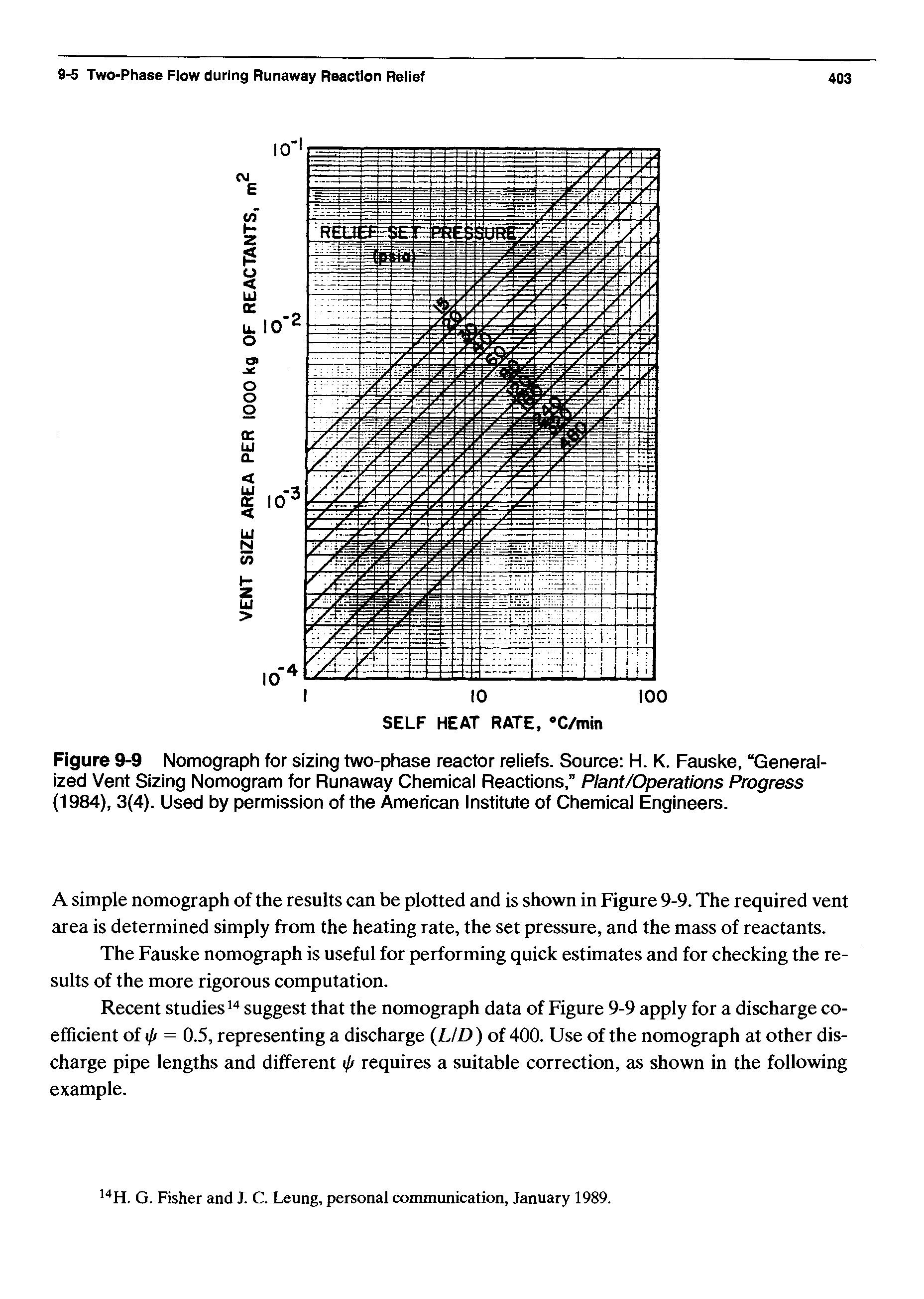 Figure 9-9 Nomograph for sizing two-phase reactor reliefs. Source H. K. Fauske, Generalized Vent Sizing Nomogram for Runaway Chemical Reactions, Plant/Operations Progress (1984), 3(4). Used by permission of the American Institute of Chemical Engineers.