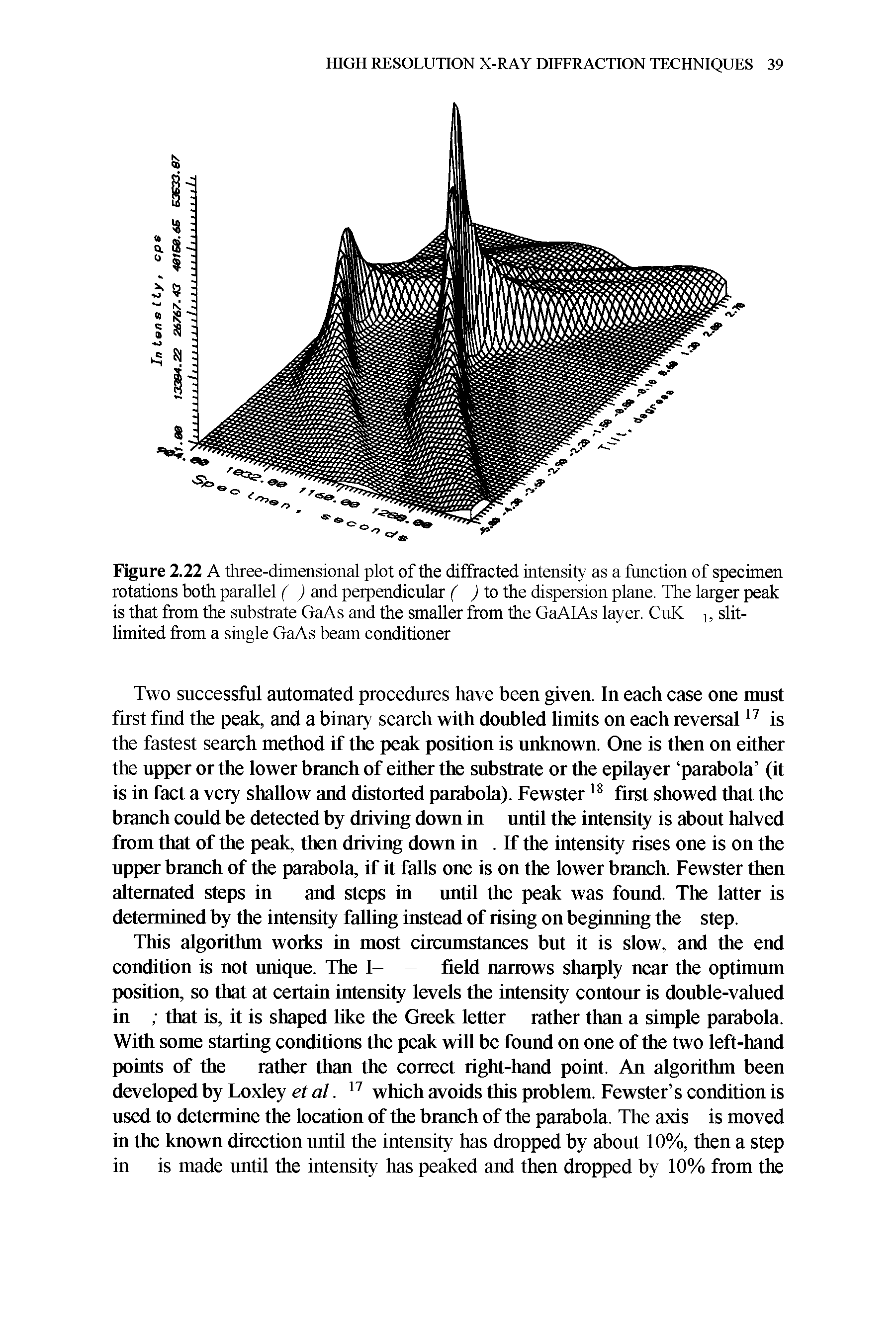 Figure 2.22 A three-dimensional plot of the diffracted intensity as a function of specimen rotations both parallel ( ) and perpendicular ( j to the dispersion plane. The larger peak is that from the substrate GaAs and the smaller from the GaAIAs layer. CuK i, slit-limited from a single GaAs beam conditioner...