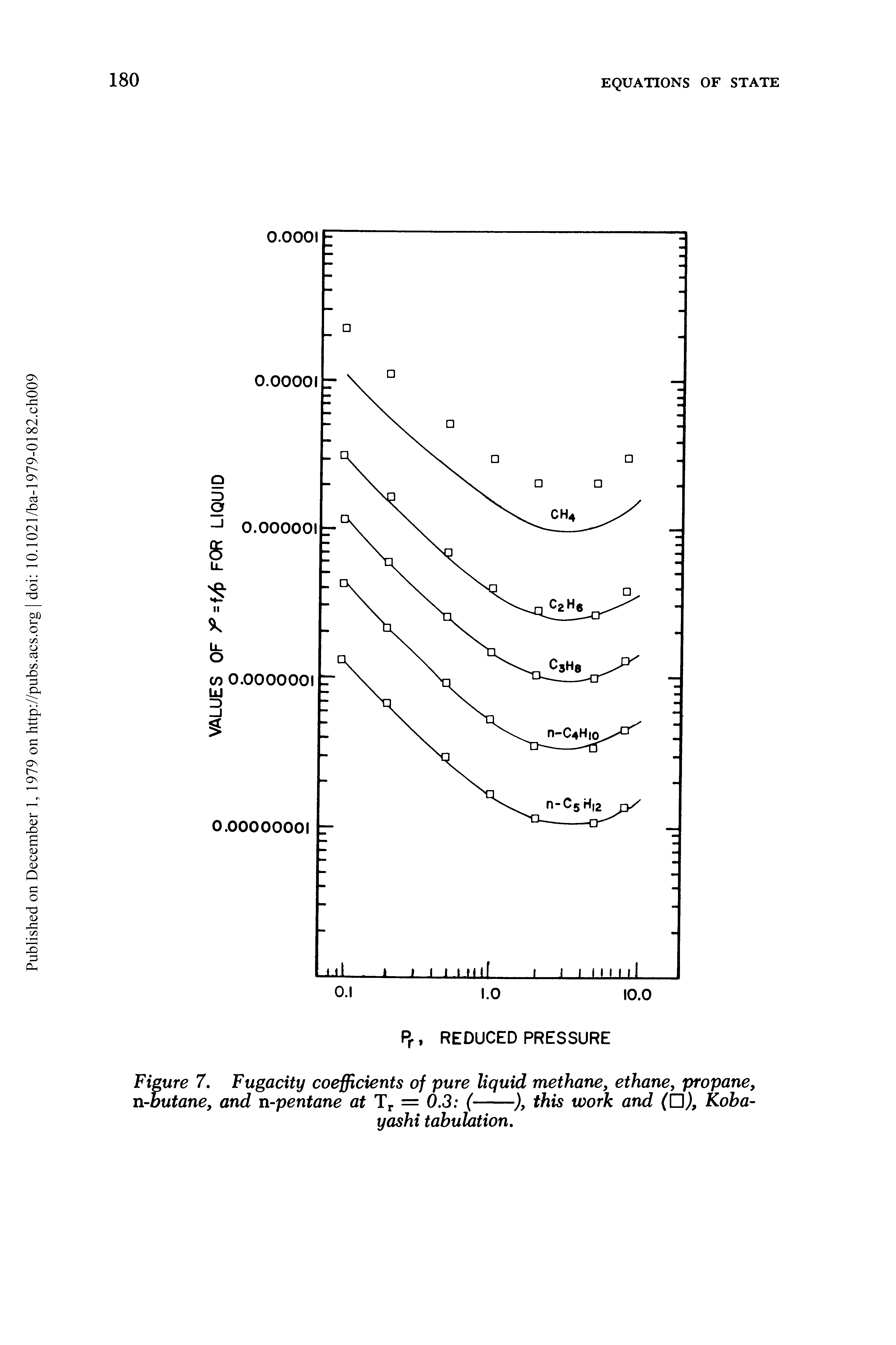 Figure 7. Fugacity coefficients of pure liquid methane, ethane, propane,...