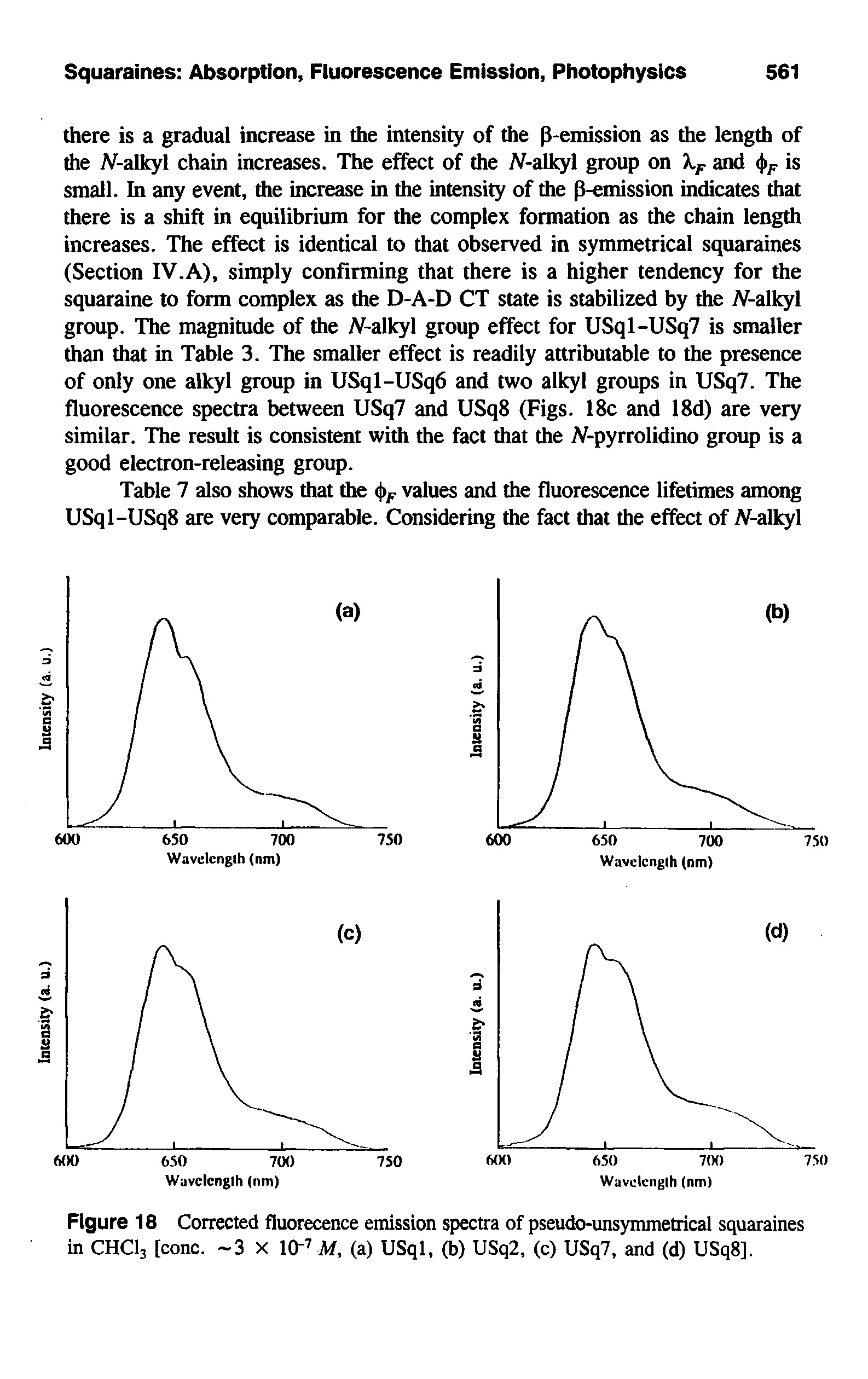 Figure 18 Corrected fluorecence emission spectra of pseudo-unsymmetrical squaraines in CHCI3 [cone. -3 x lOr M, (a) USql, (b) USq2, (c) USq7, and (d) USq8],...