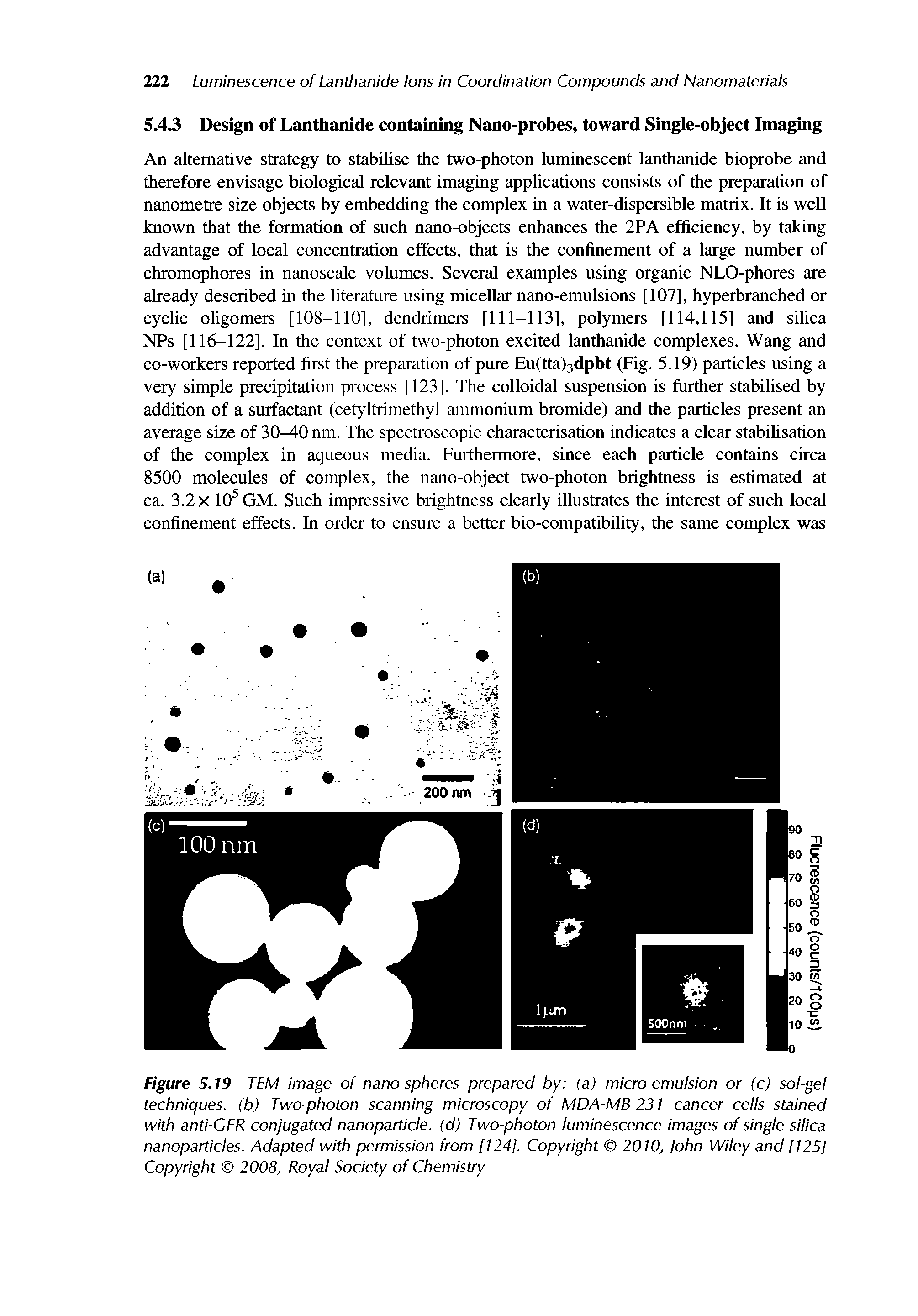 Figure 5.19 TEM image of nano-spheres prepared by (a) micro-emulsion or (c) sol-gel techniques, (b) Two-photon scanning microscopy of MDA-MB-231 cancer cells stained with anti-CFR conjugated nanoparticle, (d) Two-photon luminescence images of single silica nanoparticles. Adapted with permission from [124]. Copyright 2010, John Wiley and [125] Copyright 2008, Royal Society of Chemistry...