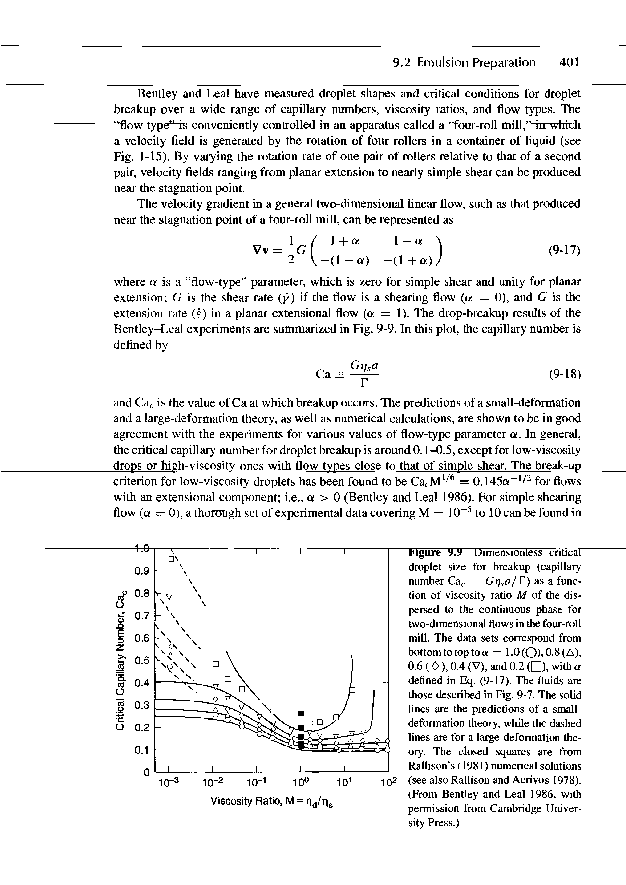 Figure 9.9 Dimensionless critical droplet size for breakup (capillary number Ca<- = Crj a/r) as a function of viscosity ratio M of the dispersed to the continuous phase for two-dimensional flows in the four-roll mill. The data sets correspond from bottom to top to ff — 1.0(0), 0.8 (A), 0.6 (0), 0.4 (V), and 0.2 ( ), with a defined in Eq. (9-17). The fluids are those described in Fig. 9-7. The solid lines are the predictions of a small-deformation theory, while the dashed lines are for a large-deformation theory. The closed squares are from Rallison s (1981) numerical solutions (see also Rallison and Acrivos 1978). (From Bentley and Leal 1986, with permission from Cambridge University Press.)...