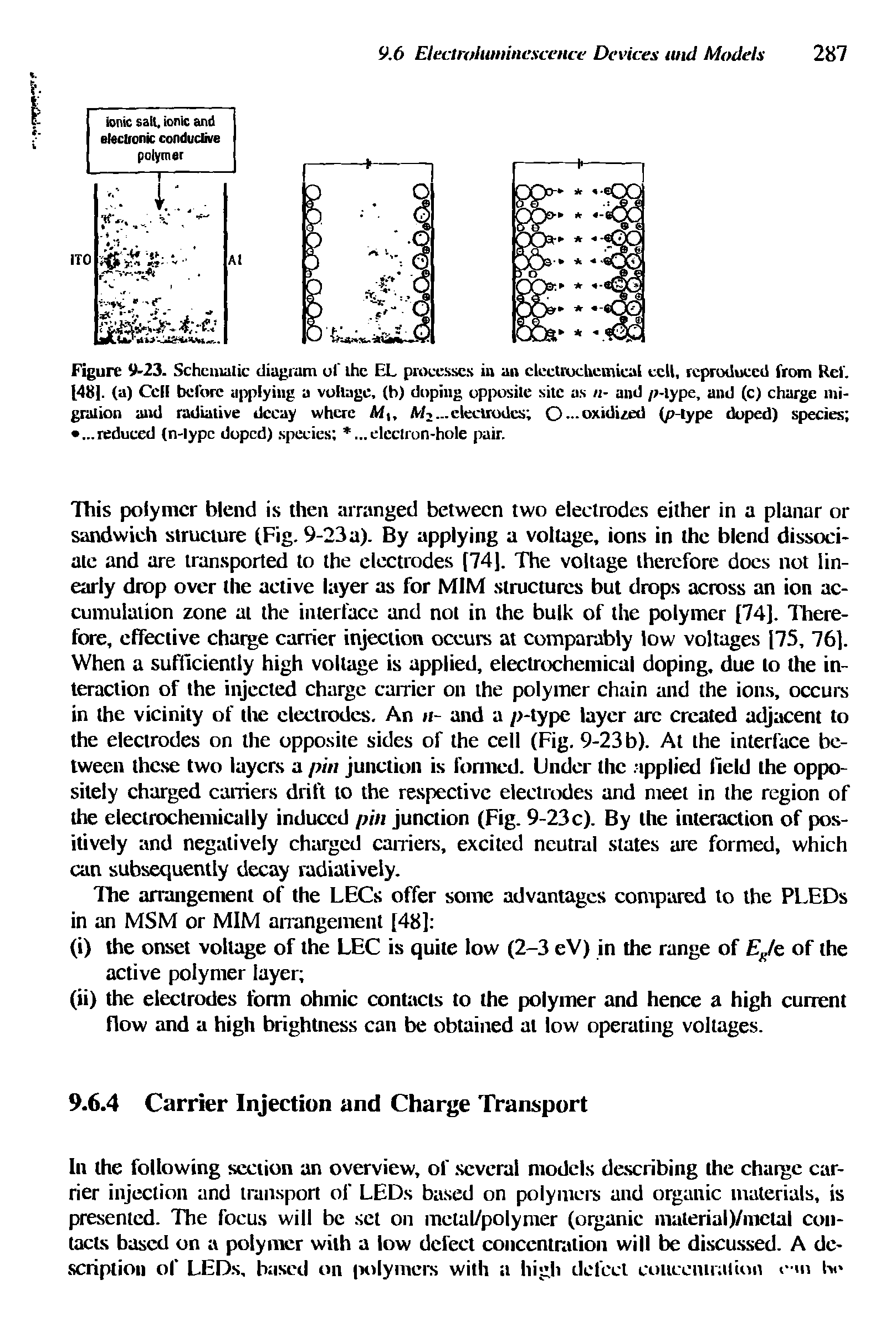 Figure 9-23. Schematic diagram ol the EL processes in an electrochemical cell, reproduced from Ref. 1481. (a) Cell before applying a voltage, (b) doping opposite site as n- and p-lype, and (c) charge migration and radiative decay where Mu M2—electrodes O---oxidized (p lype doped) species . ..reduced (n-lype doped) species . ..electron-hole pair.