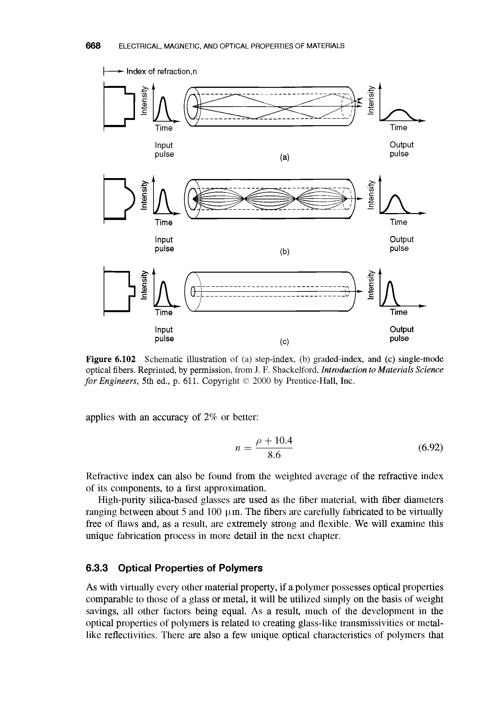 Figure 6.102 Schematic illustration of (a) step-index, (b) graded-index, and (c) single-mode optical fibers. Reprinted, by permission, from J. F. Shackelford, Introduction to Materials Science for Engineers, 5th ed., p. 611. Copyright 2000 by Prentice-Hall, Inc.