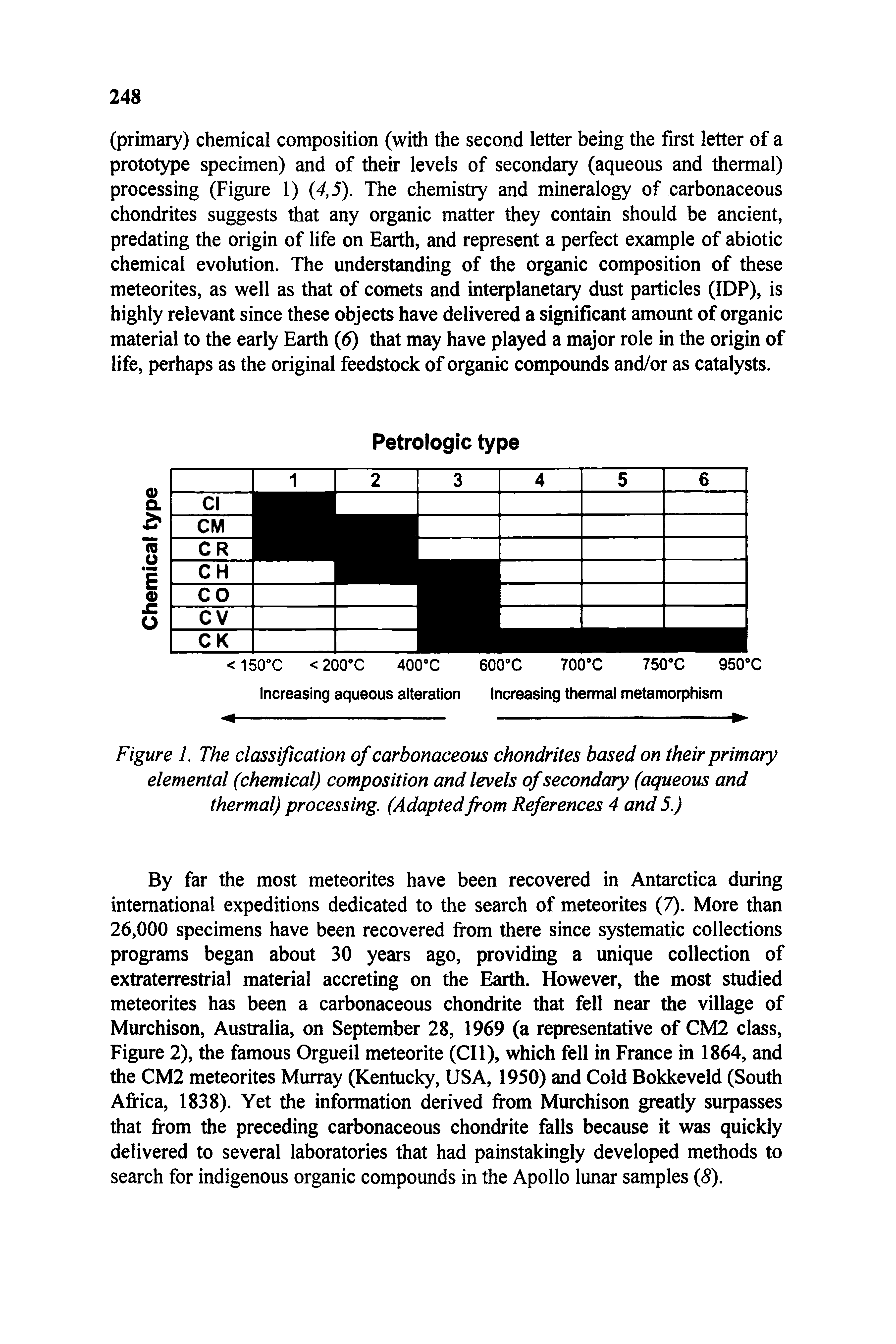 Figure I. The classification of carbonaceous chondrites based on their primary elemental (chemical) composition and levels of secondary (aqueous and thermal) processing. (Adaptedfrom References 4 and 5.)...