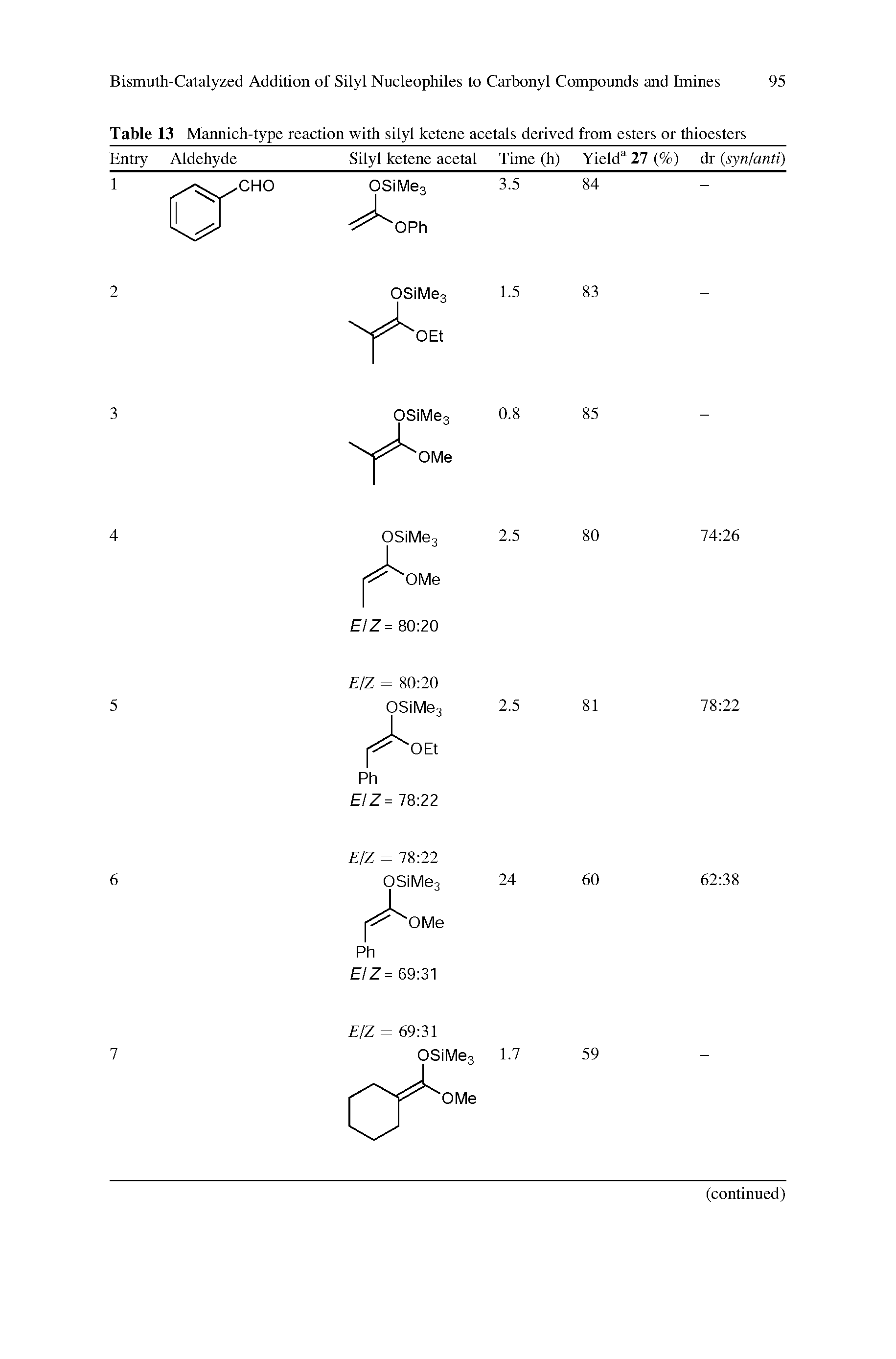 Table 13 Mannich-type reaction with silyl ketene acetals derived from esters or thioesters...
