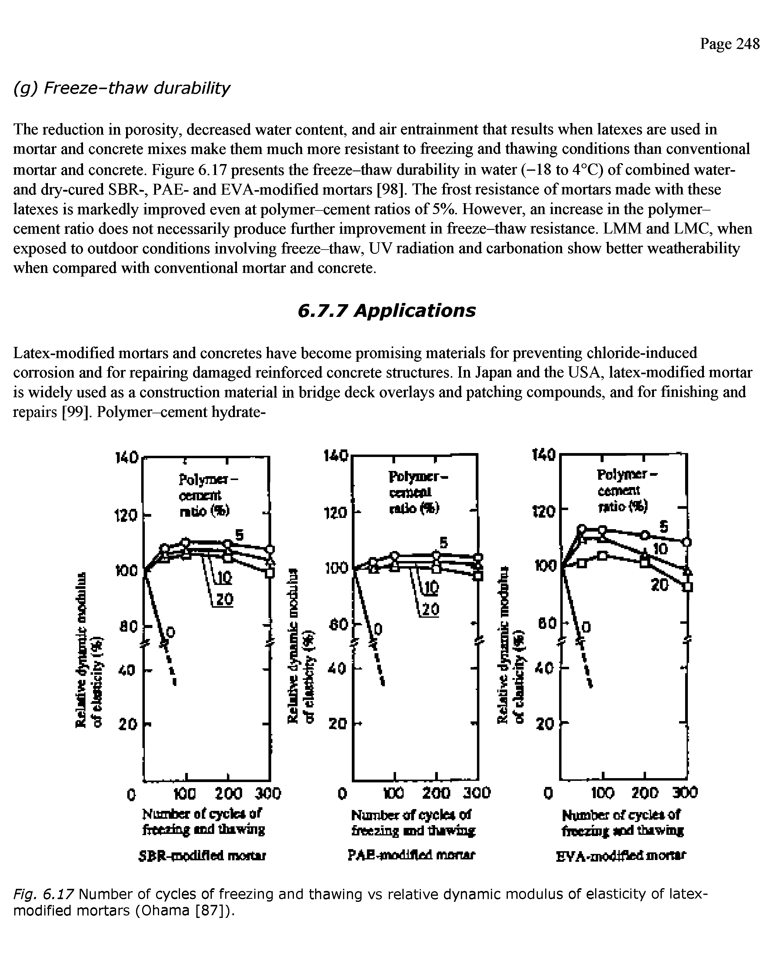 Fig. 6.17 Number of cycles of freezing and thawing vs relative dynamic modulus of elasticity of latex-modified mortars (Ohama [87]).