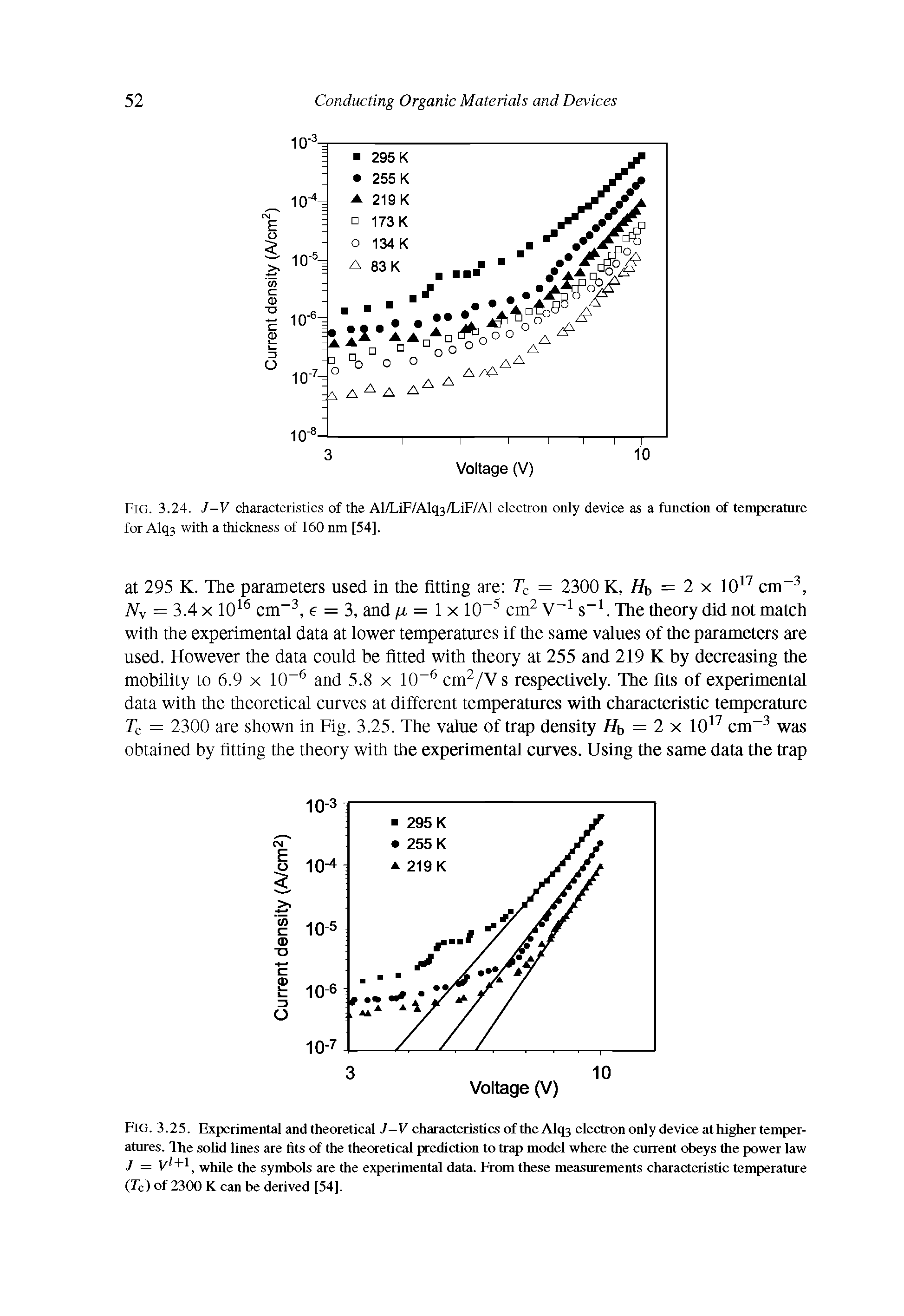 Fig. 3.25. Experimental and theoretical J-V characteristics of theAko electron only device at higher temperatures. The solid lines are fits of the theoretical prediction to trap model where the current obeys the power law J = V H, while the symbols are the experimental data. From these measurements characteristic temperature (7c) of 2300 K can be derived [54].