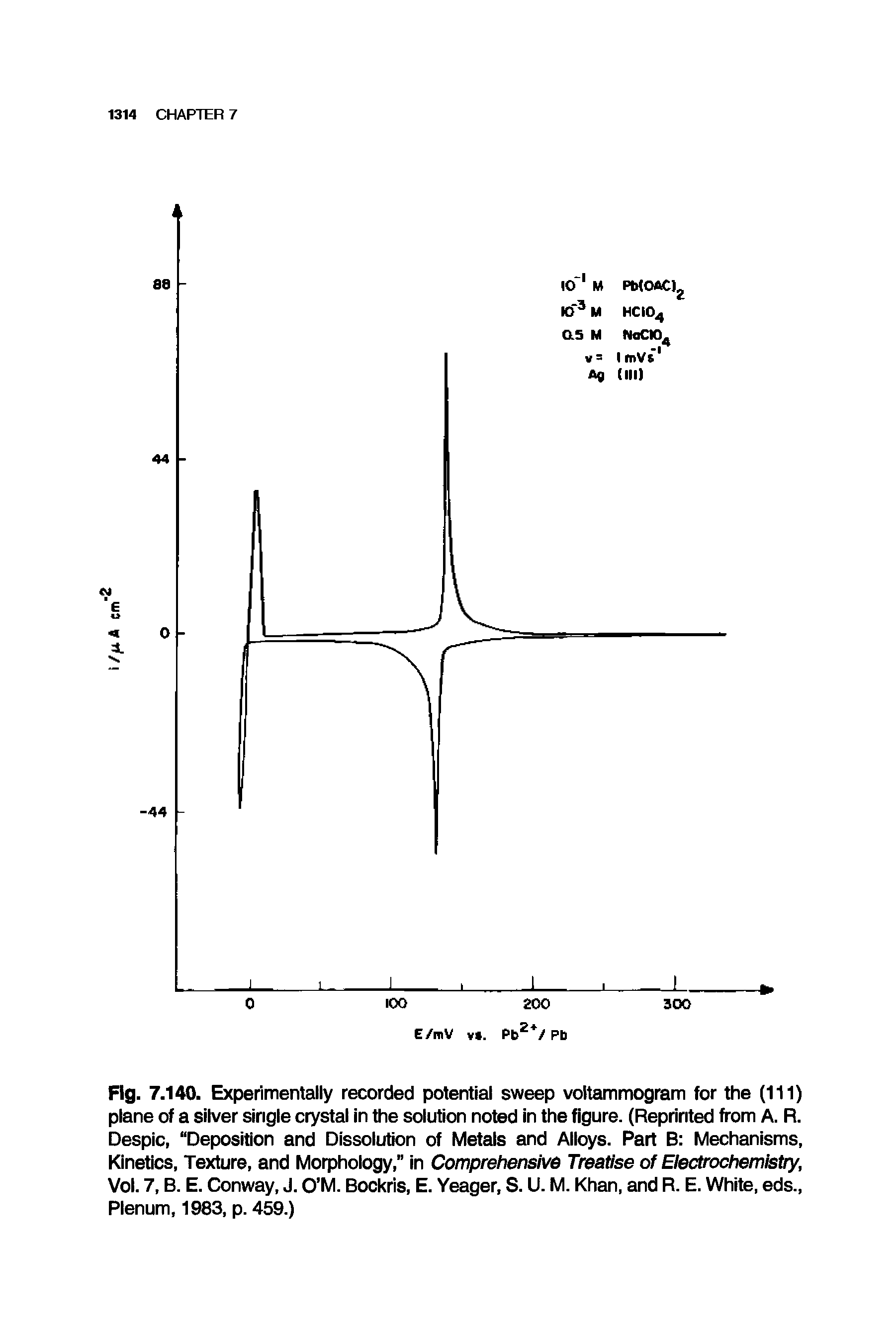 Fig. 7.140. Experimentally recorded potential sweep voltammogram for the (111) plane of a silver single crystal in the solution noted in the figure. (Reprinted from A. R. Despic, Deposition and Dissolution of Metals and Alloys. Part B Mechanisms, Kinetics, Texture, and Morphology, in Comprehensive Treatise of Electrochemistry, Vol. 7, B. E. Conway, J. O M. Bockris, E. Yeager, S. U. M. Khan, and R. E. White, eds., Plenum, 1983, p. 459.)...
