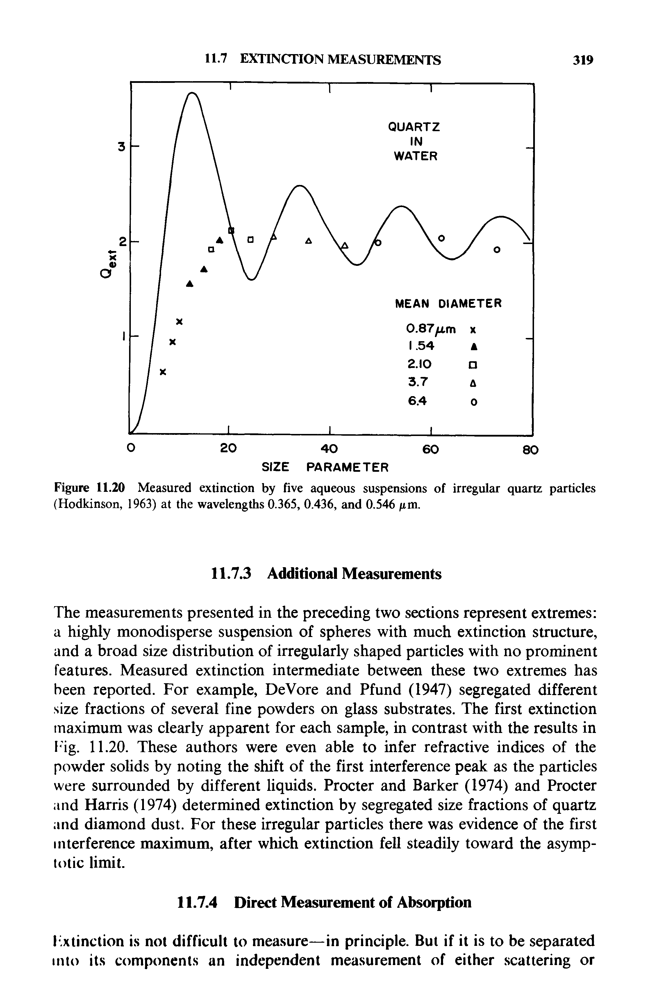 Figure 11.20 Measured extinction by five aqueous suspensions of irregular quartz particles (Hodkinson, 1963) at the wavelengths 0.365, 0.436, and 0.546 (im.