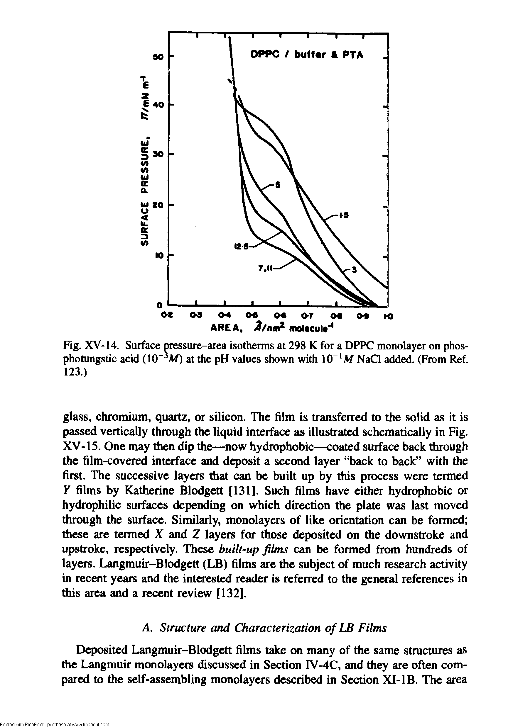 Fig. XV-14. Surface pressure-area isotherms at 298 K for a DPPC monolayer on phos-photungstic acid (10 Af) at the pH values shown with 10 A/ NaCl added. (From Ref. 123.)...