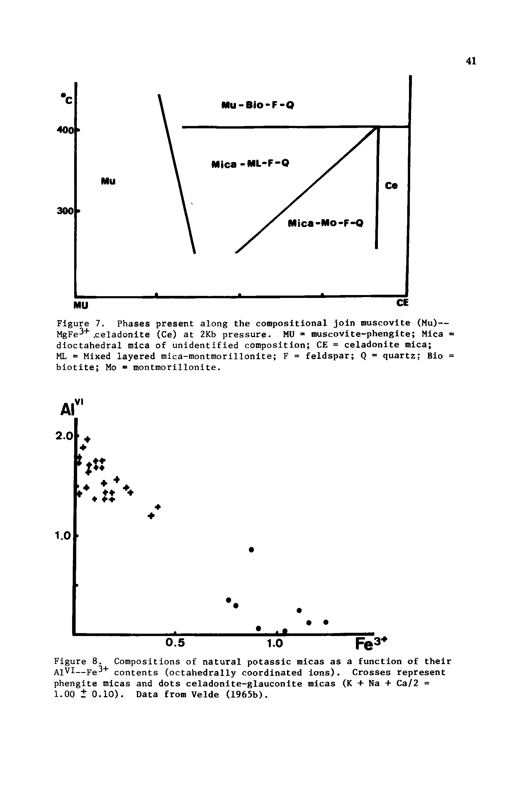 Figure 7. Phases present along the compositional join muscovite (Mu)— MgFe +. celadonite (Ce) at 2Kb pressure. MU = muscovite-phengite Mica = dioctahedral mica of unidentified composition CE = celadonite mica ...