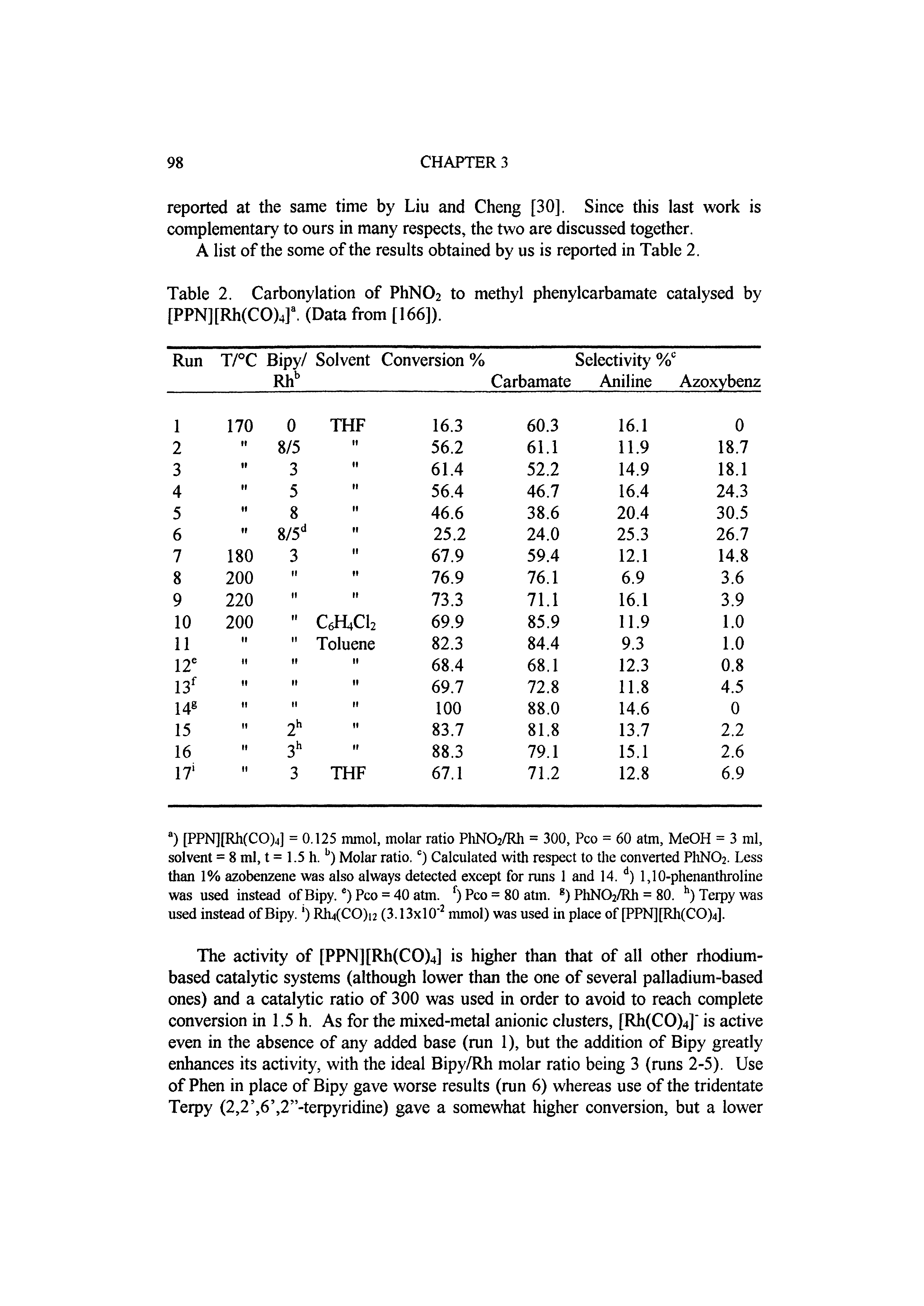 Table 2. Carbonylation of PhN02 to methyl phenylcarbamate catalysed by [PPN][Rh(CO)4] . (Data from [166]).