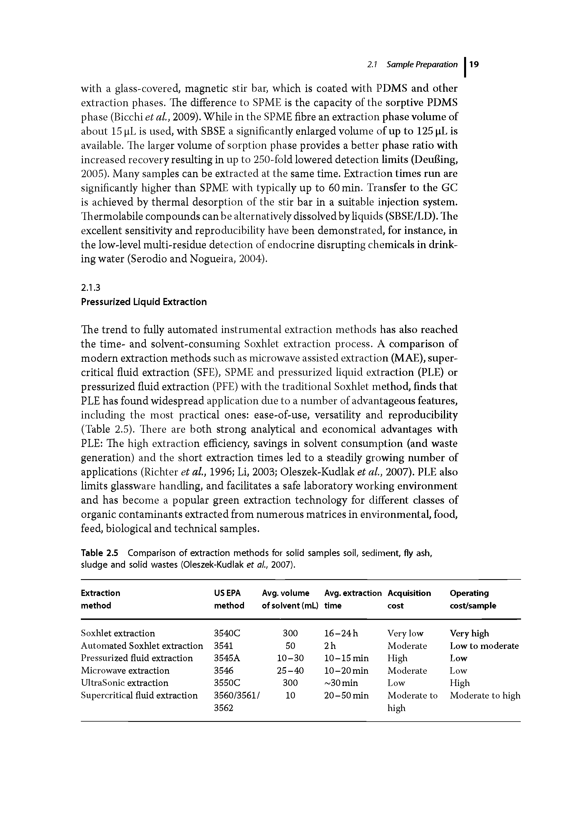 Table 2.5 Comparison of extraction methods for solid samples soil, sediment, fly ash, sludge and solid wastes (Oleszek-Kudlak ef al., 2007).