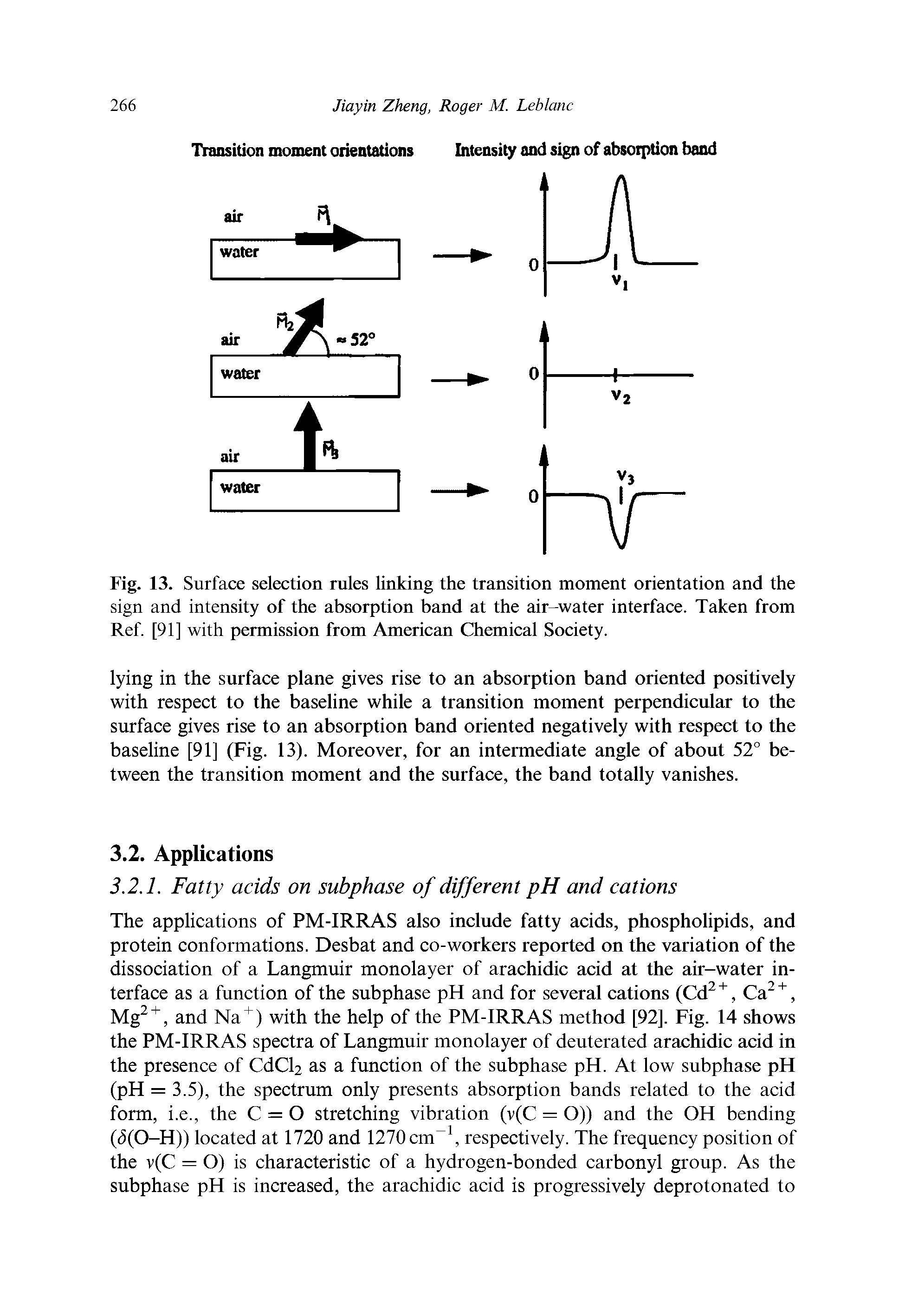 Fig. 13. Surface selection rules linking the transition moment orientation and the sign and intensity of the absorption band at the air-water interface. Taken from Ref. [91] with permission from American Chemical Society.