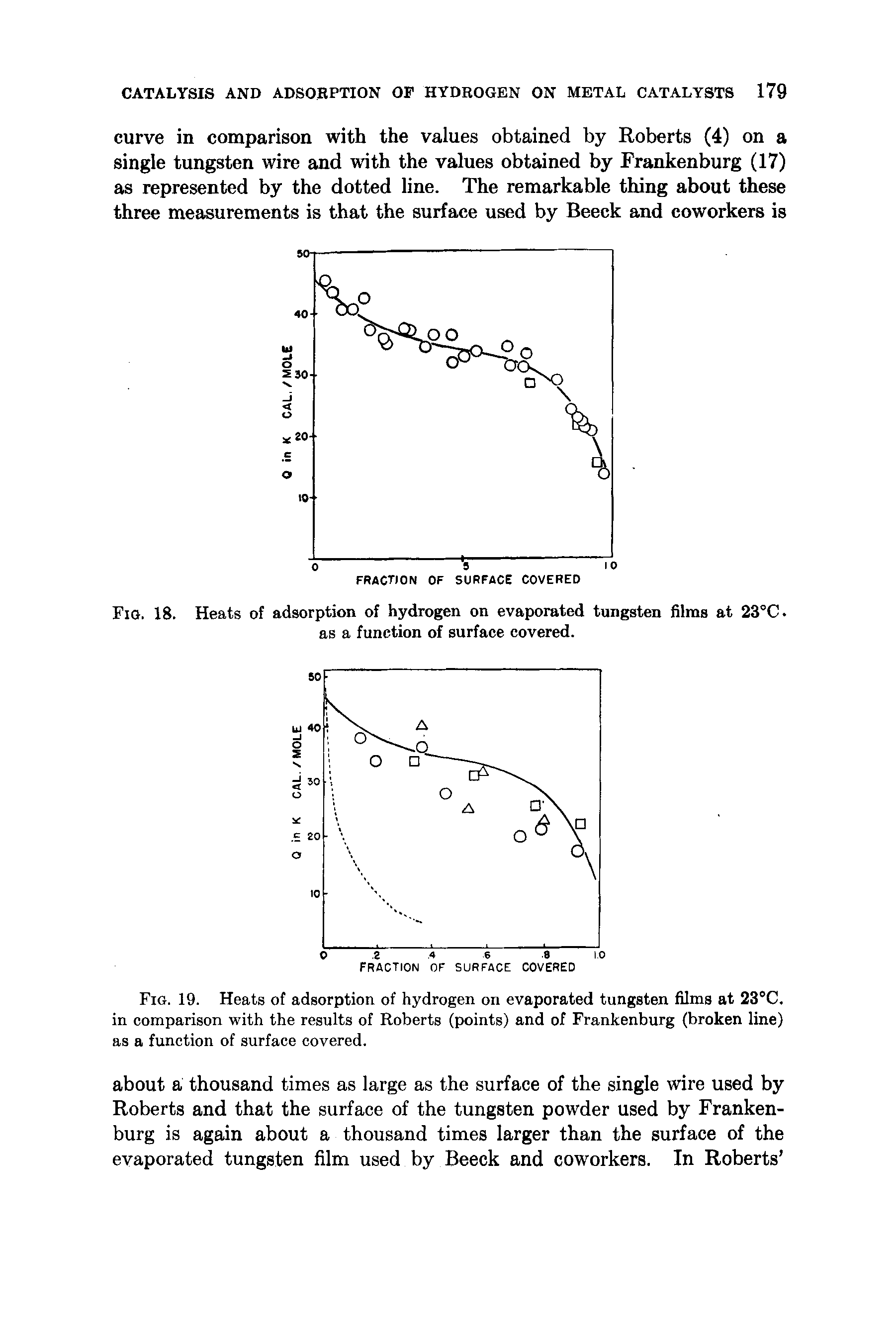 Fig. 19. Heats of adsorption of hydrogen on evaporated tungsten films at 23°C. in comparison with the results of Roberts (points) and of Frankenburg (broken line) as a function of surface covered.