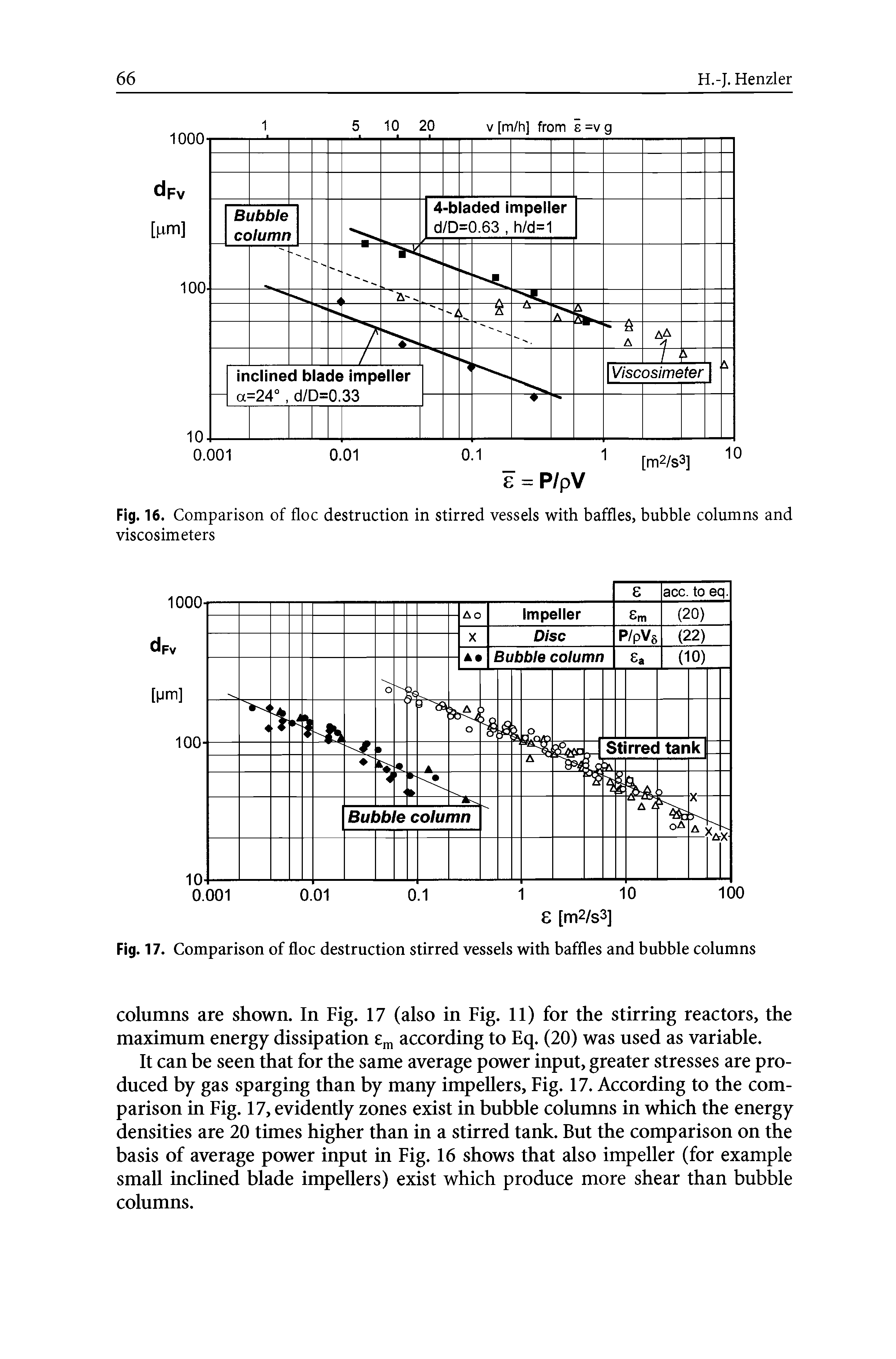 Fig. 16. Comparison of floe destruction in stirred vessels with baffles, bubble columns and viscosimeters...